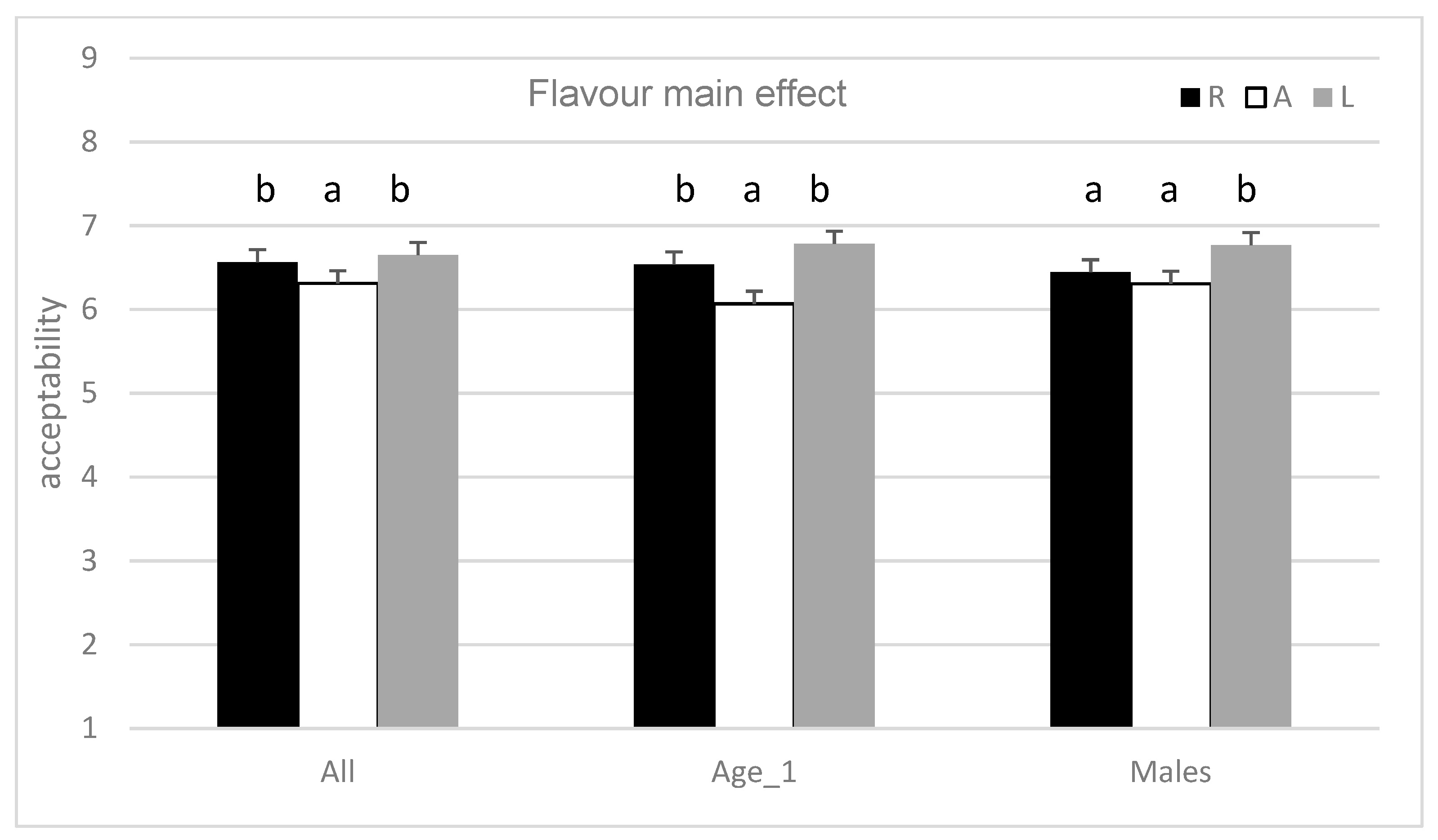 Molecules 24 04306 g003