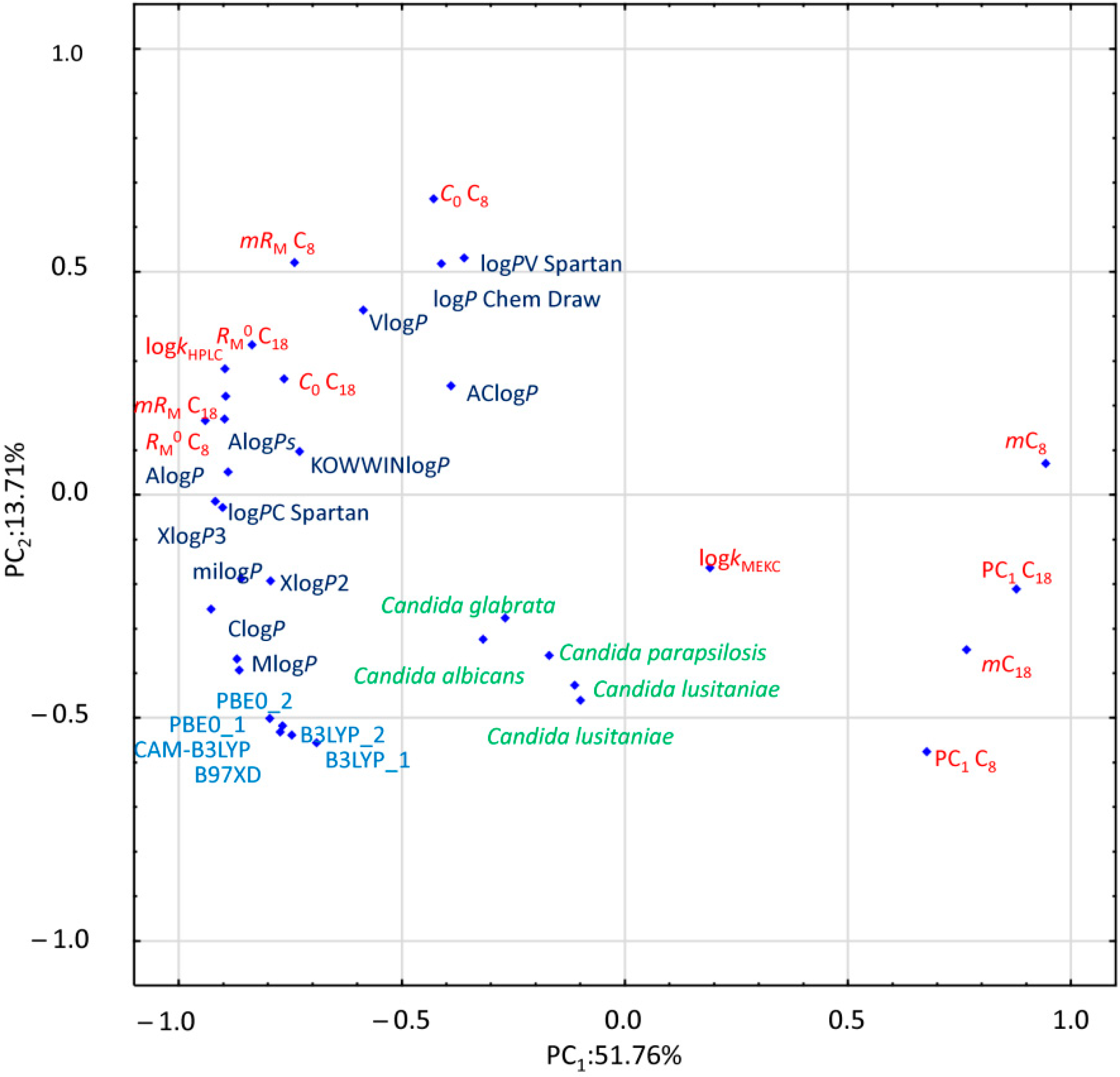 Molecules 24 04311 g002