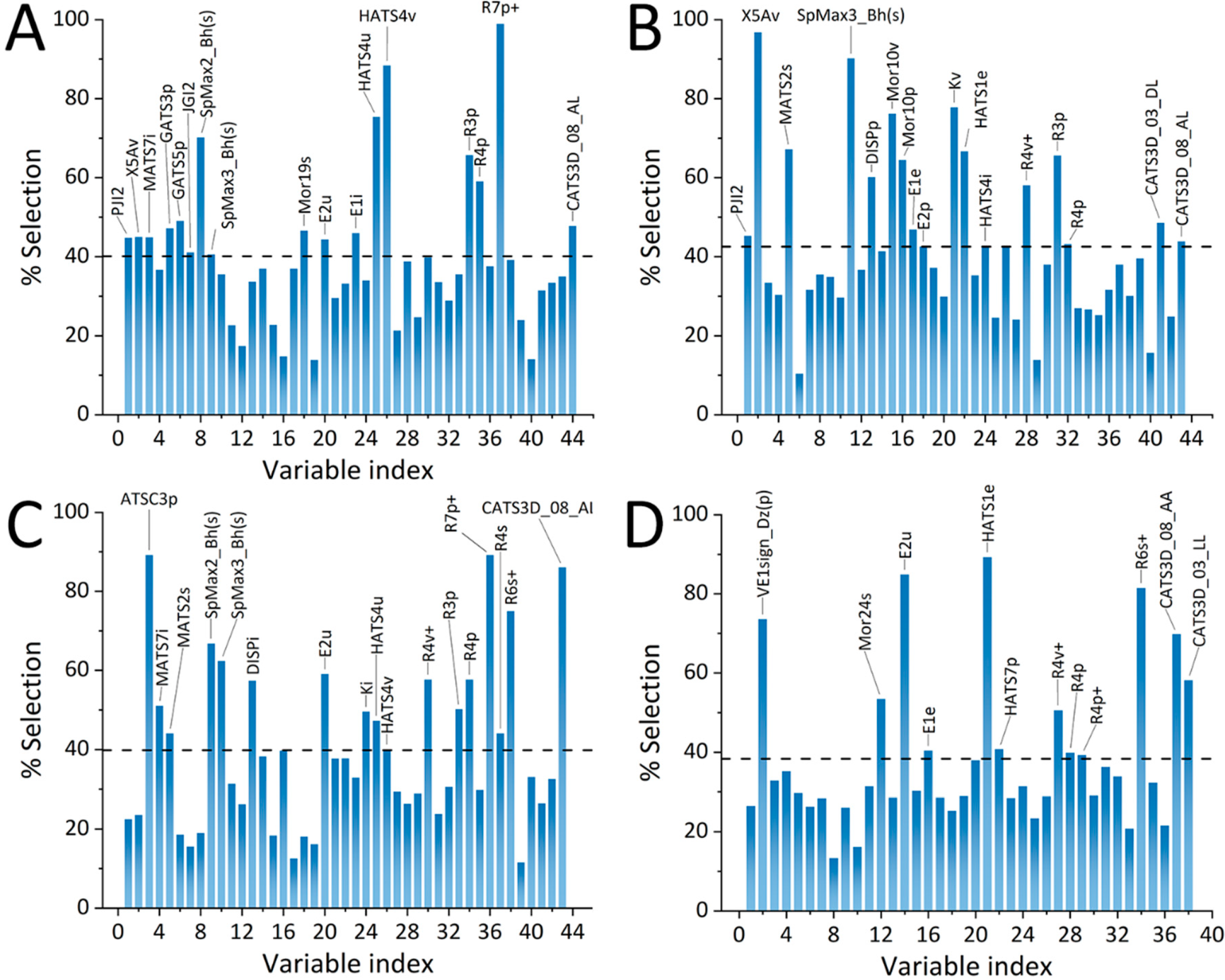 Molecules 24 04311 g005