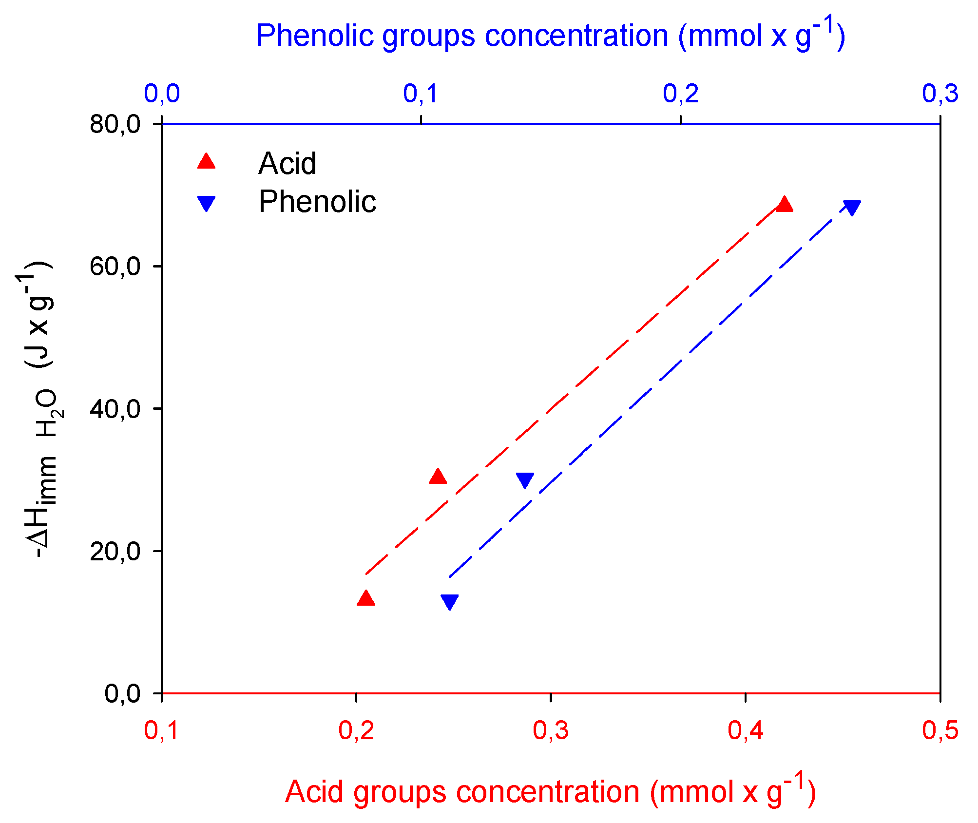 Molecules 24 04313 g005 Molecules 24 04313 g005