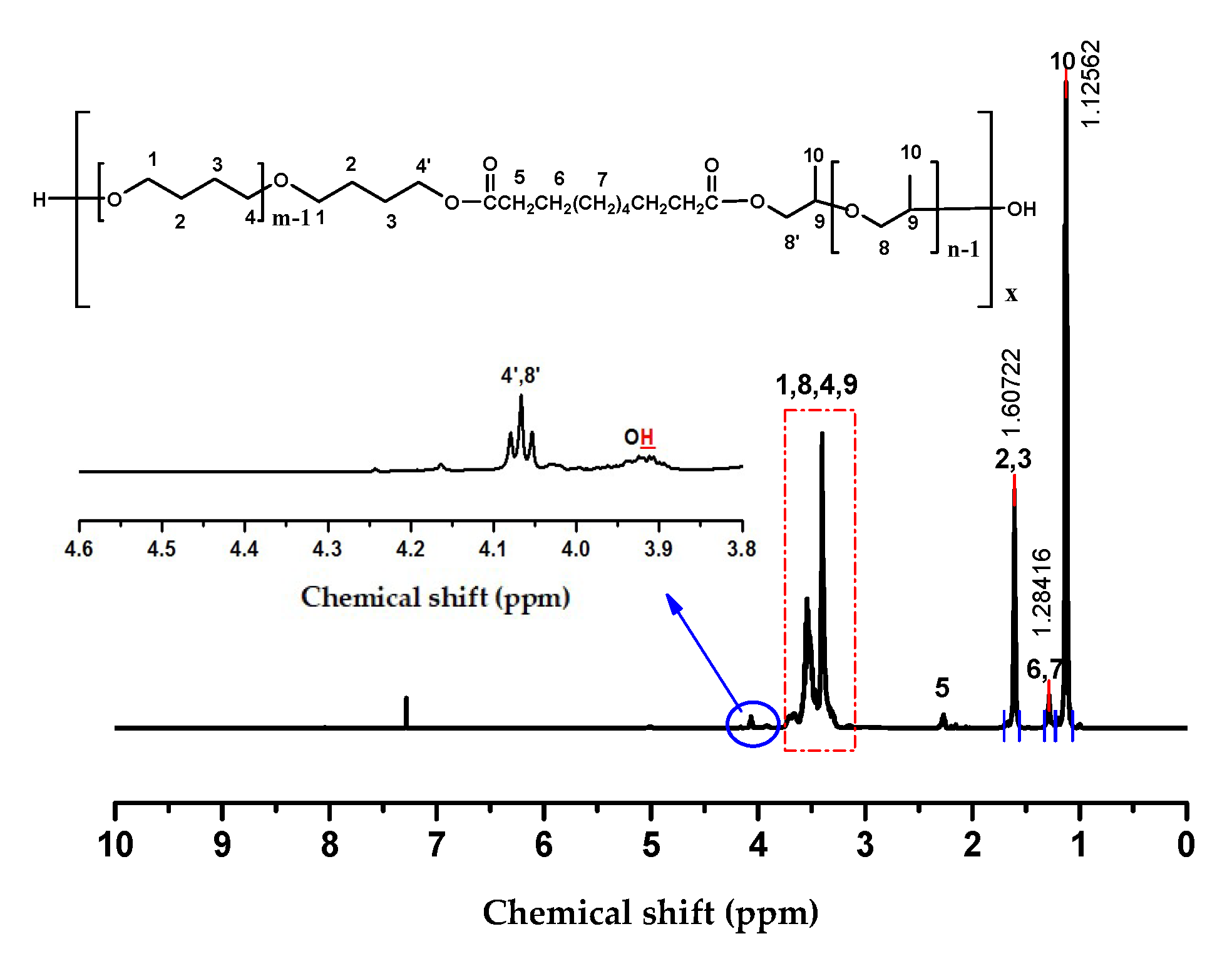 Molecules 24 04317 g002