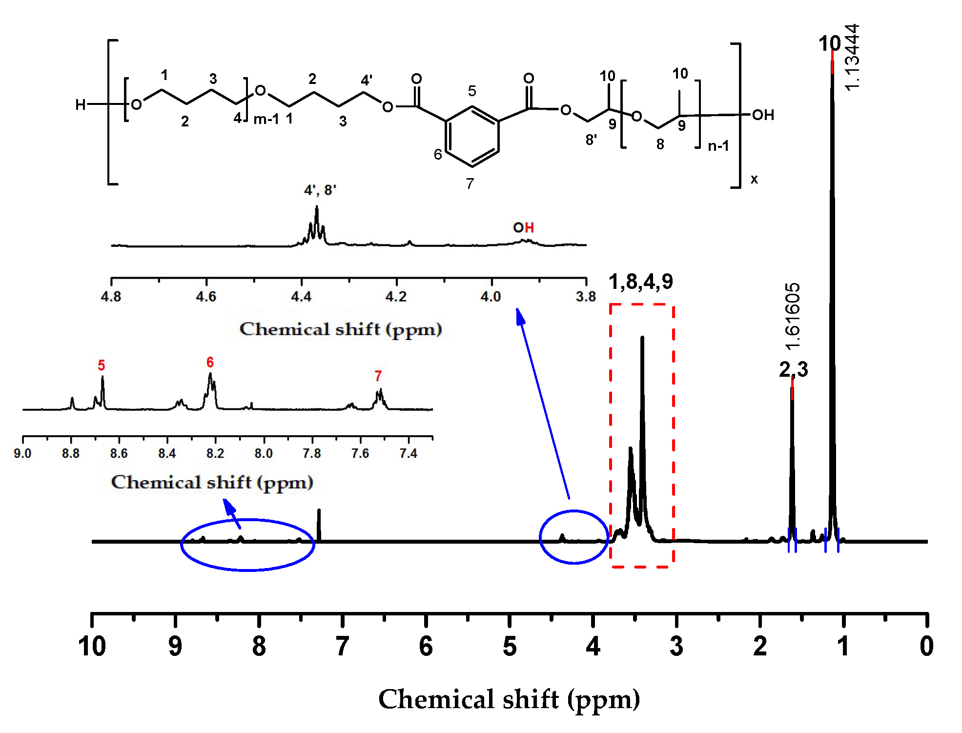 Molecules 24 04317 g003