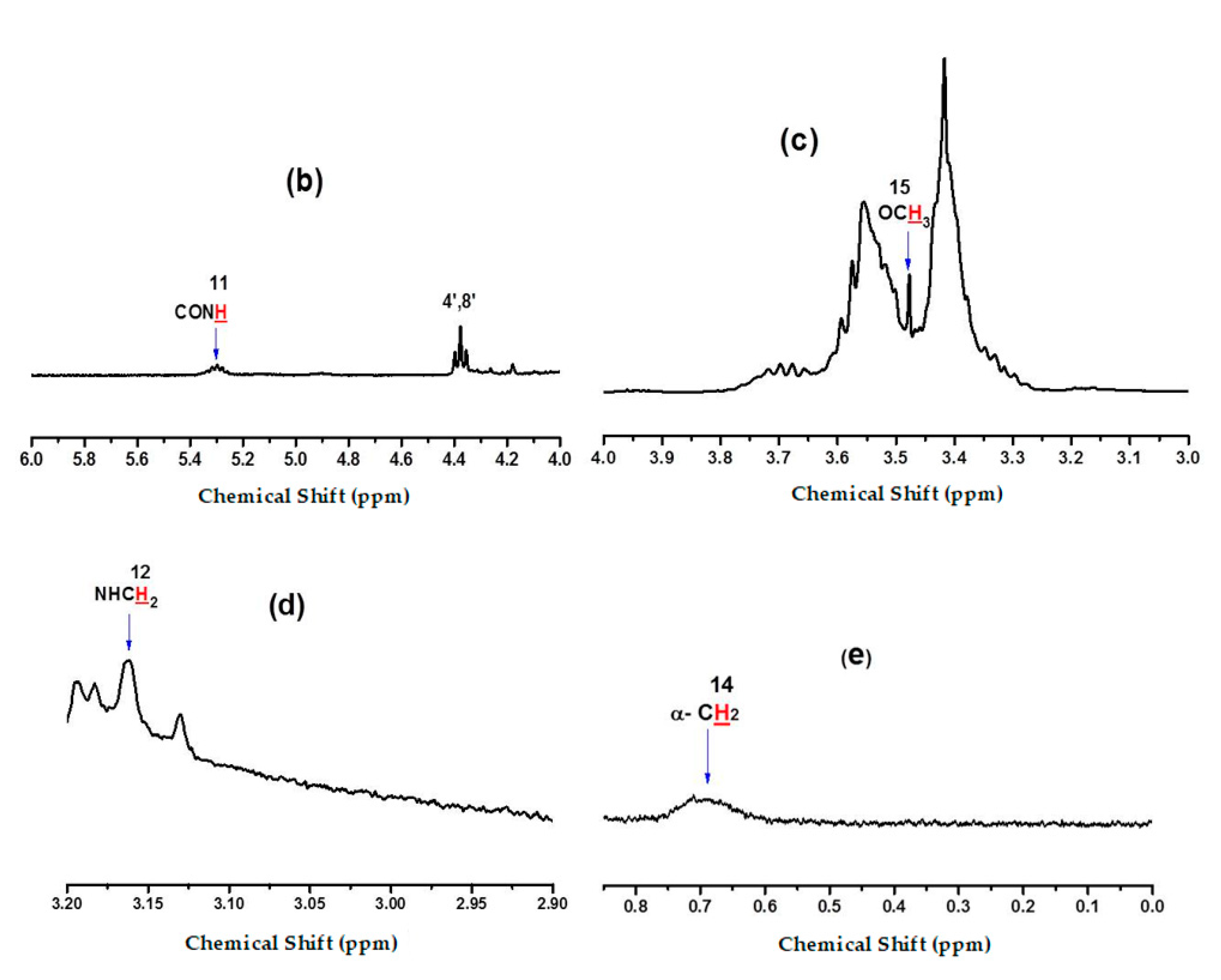 Molecules 24 04317 g008b