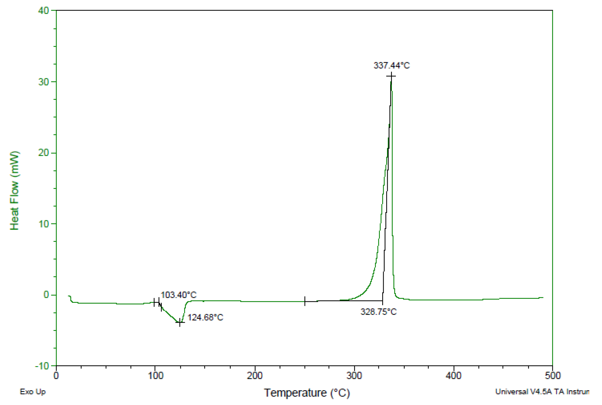 Molecules 24 04324 g007