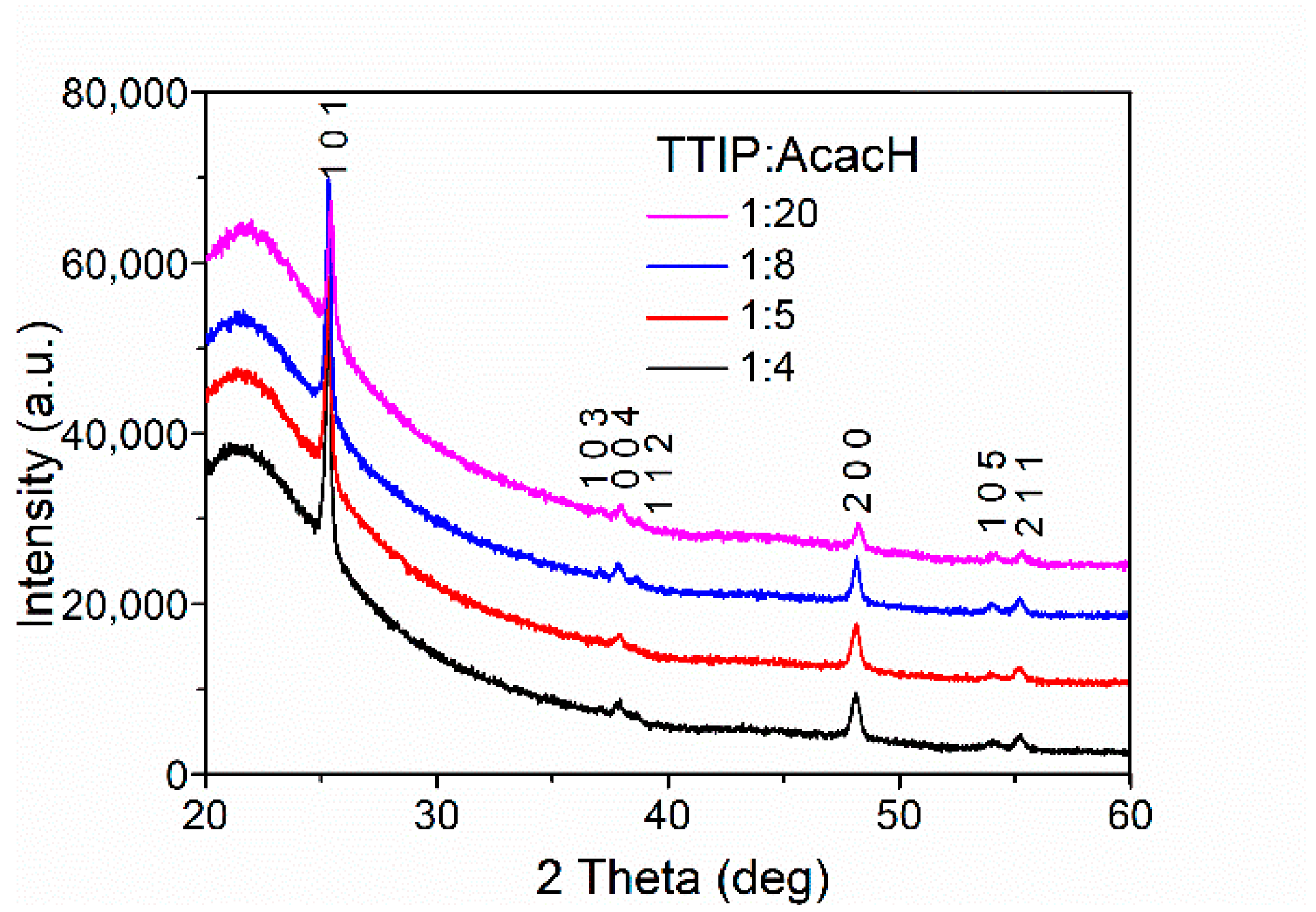 Molecules 24 04326 g003 Molecules 24 04326 g003