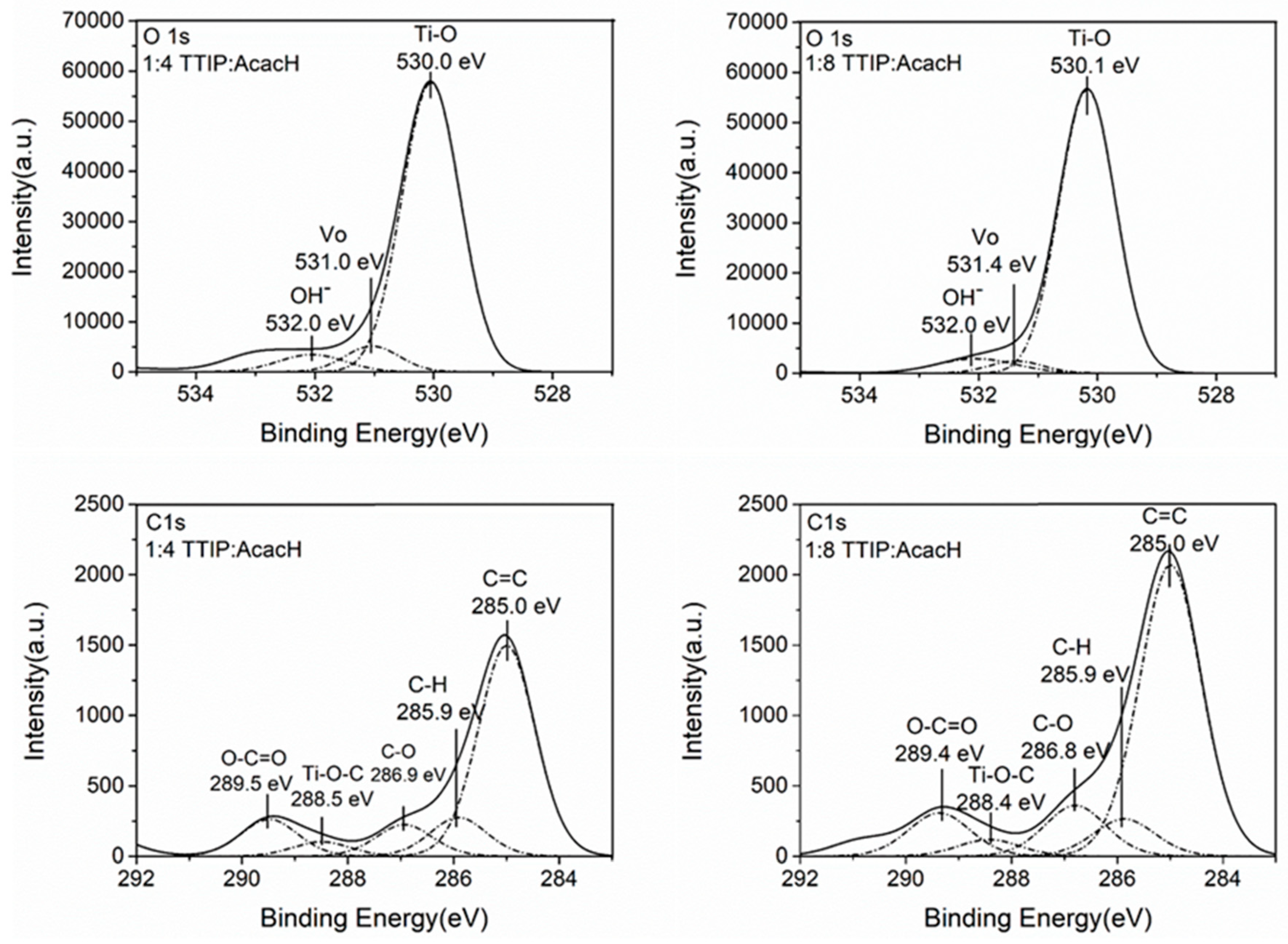 Molecules 24 04326 g005 Molecules 24 04326 g005