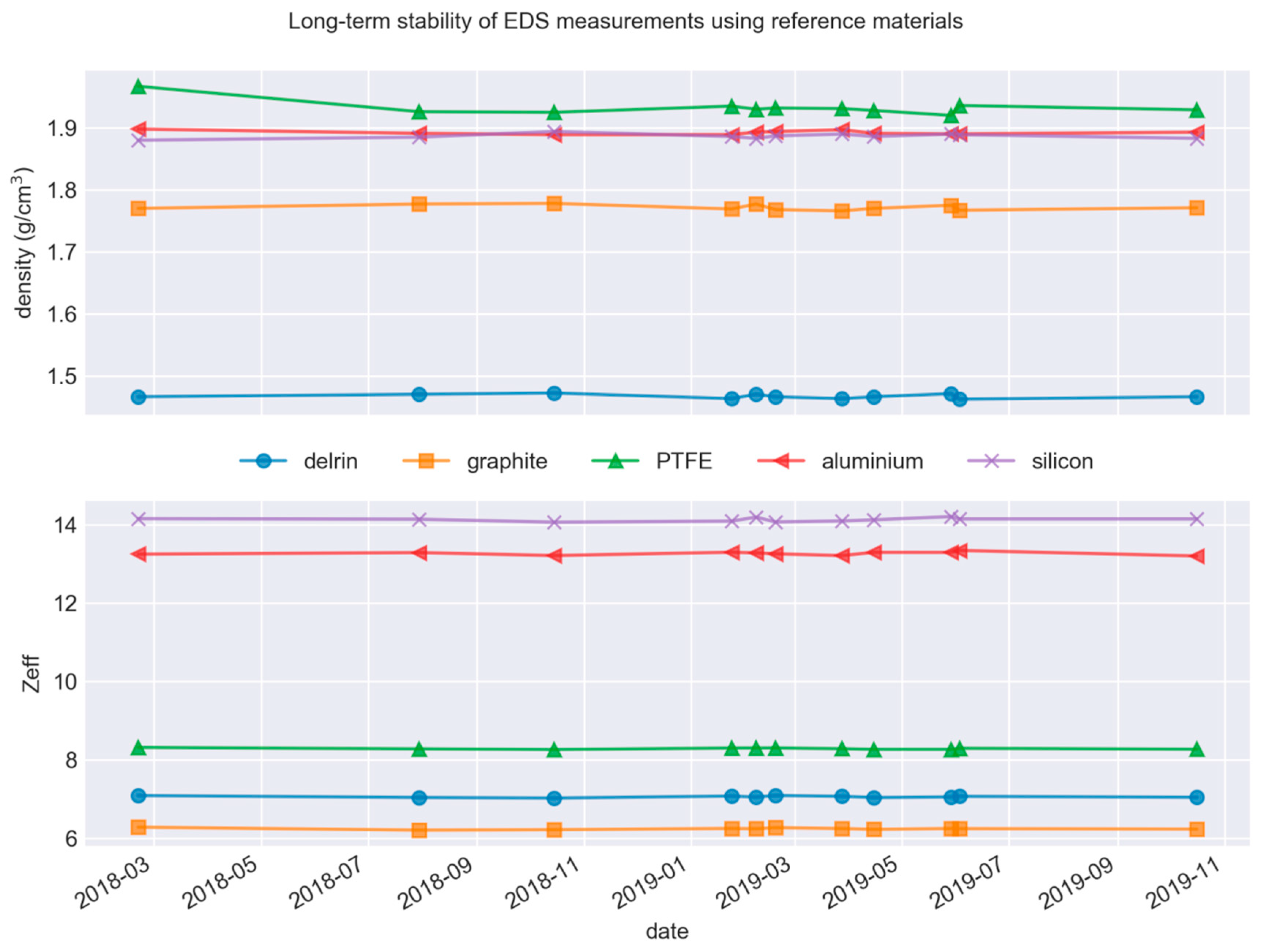 Molecules 24 04330 g005