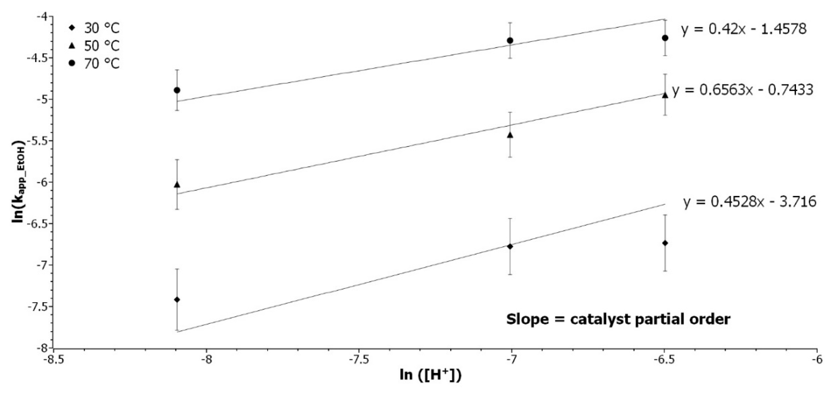 Molecules 24 04332 g002 550