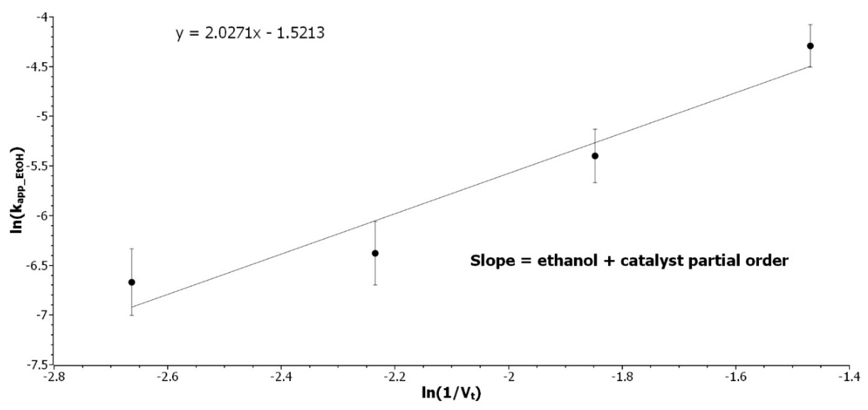 Molecules 24 04332 g003 550