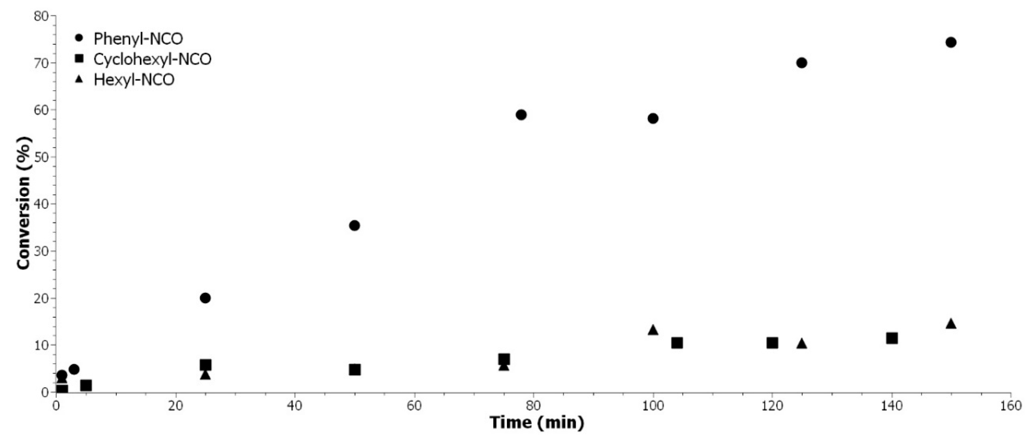 Molecules 24 04332 g006 550