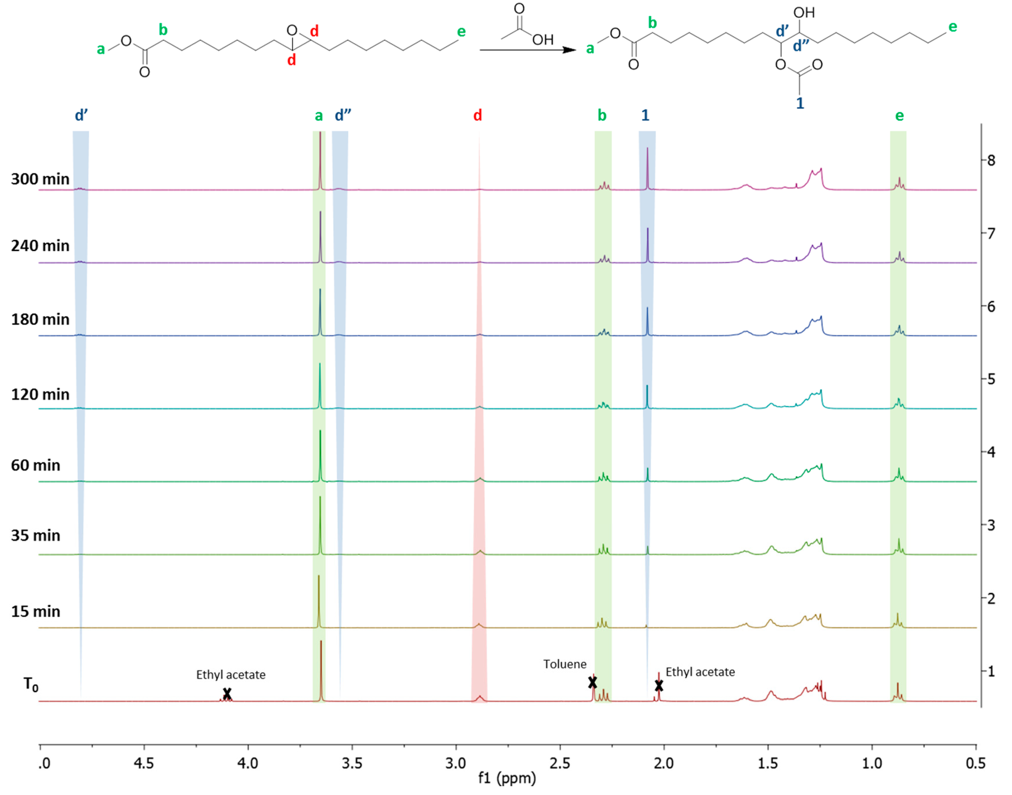 Molecules 24 04332 g0a1 550