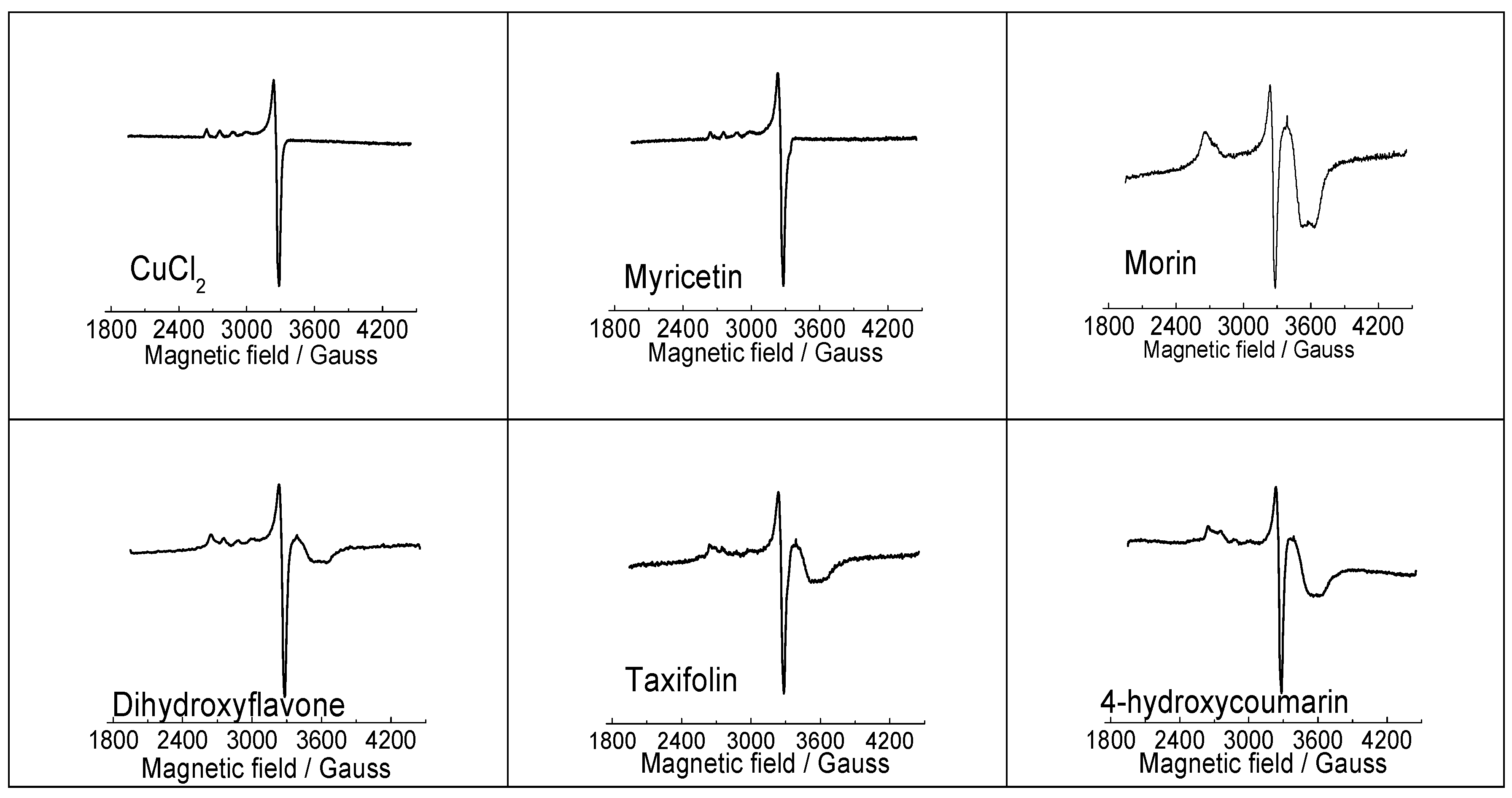Molecules 24 04335 g004 Molecules 24 04335 g004