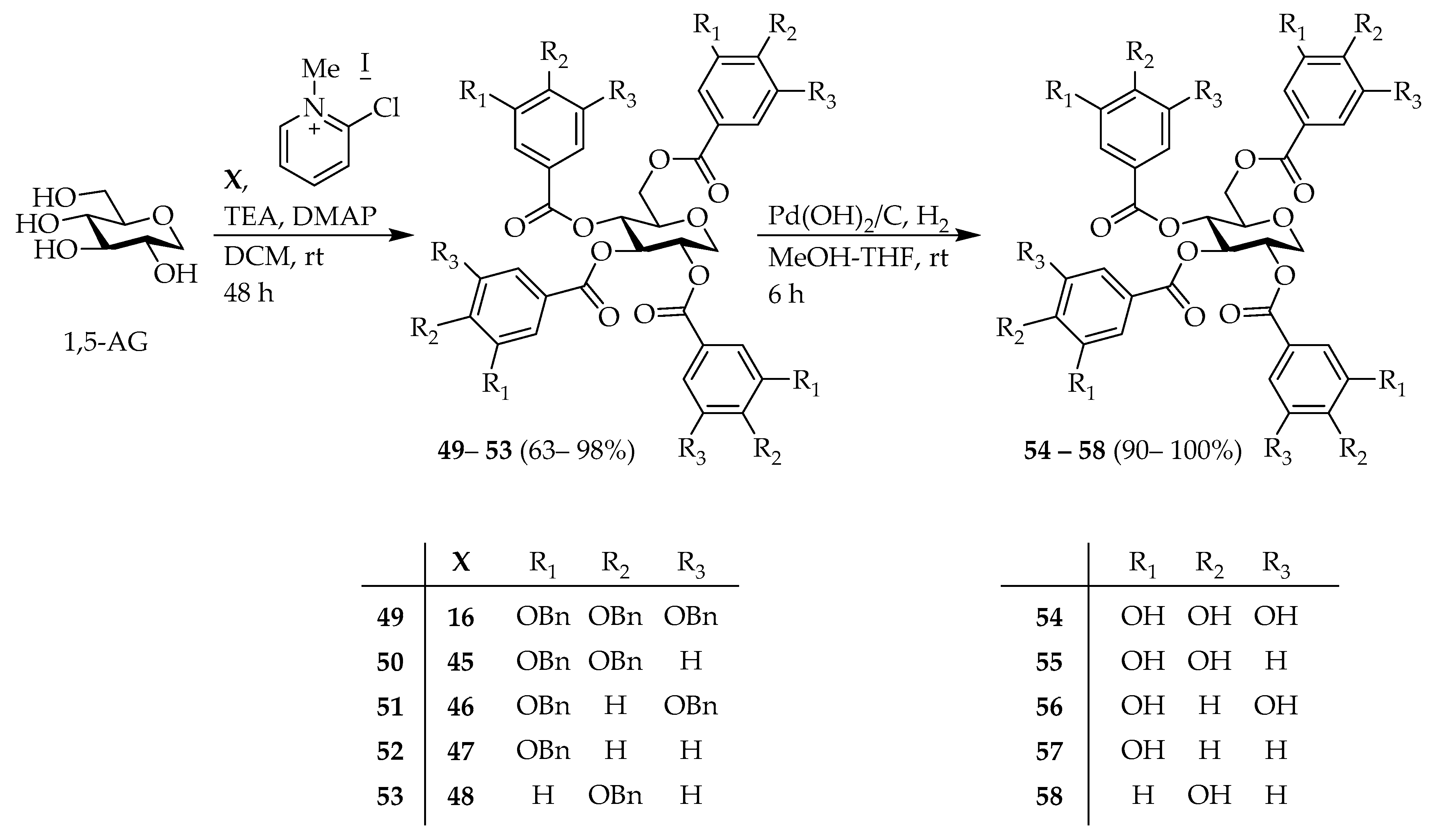 Molecules Free Full-Text Synthesis and Comparative Structure