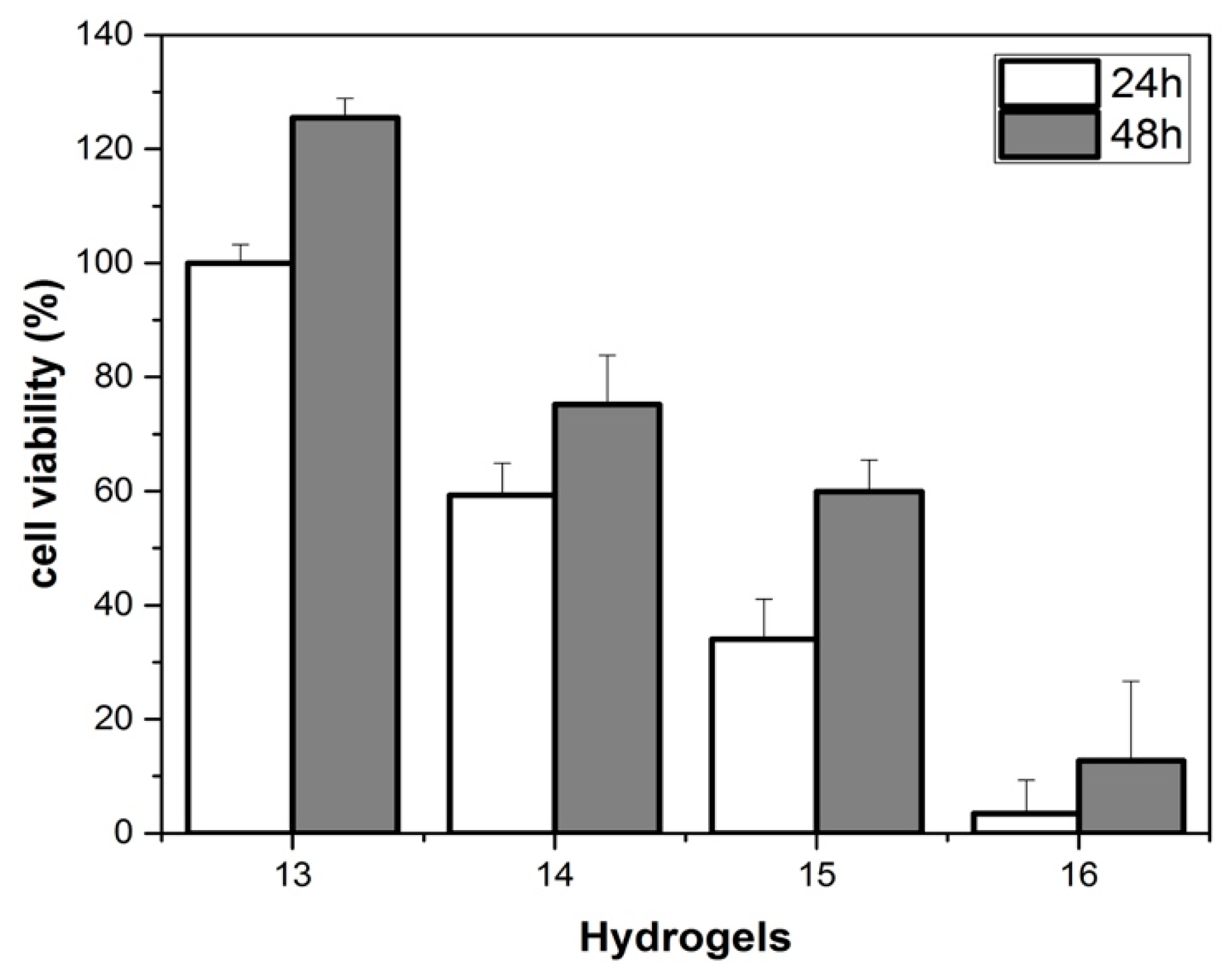 Molecules 24 04345 g006