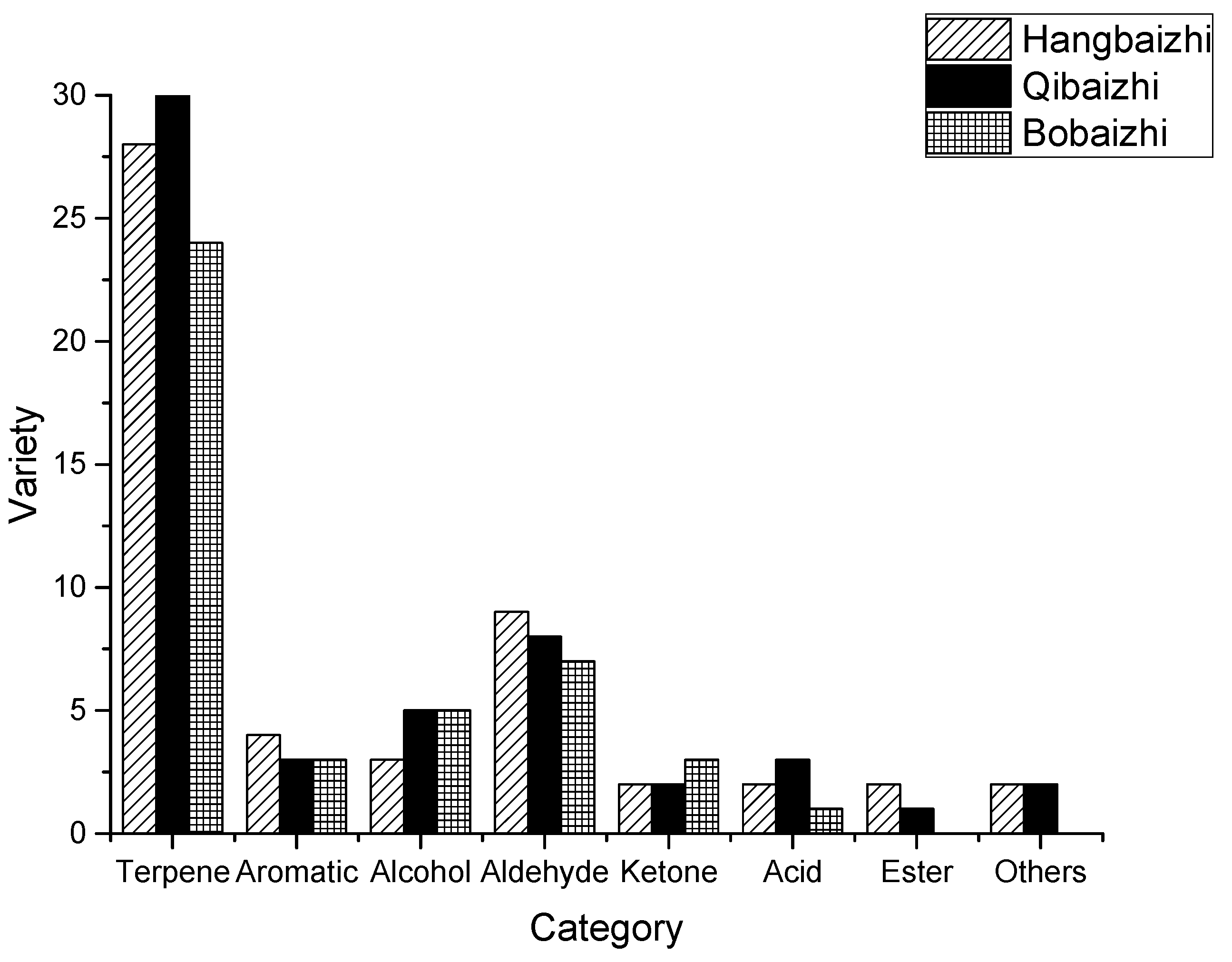 Molecules 24 04352 g001