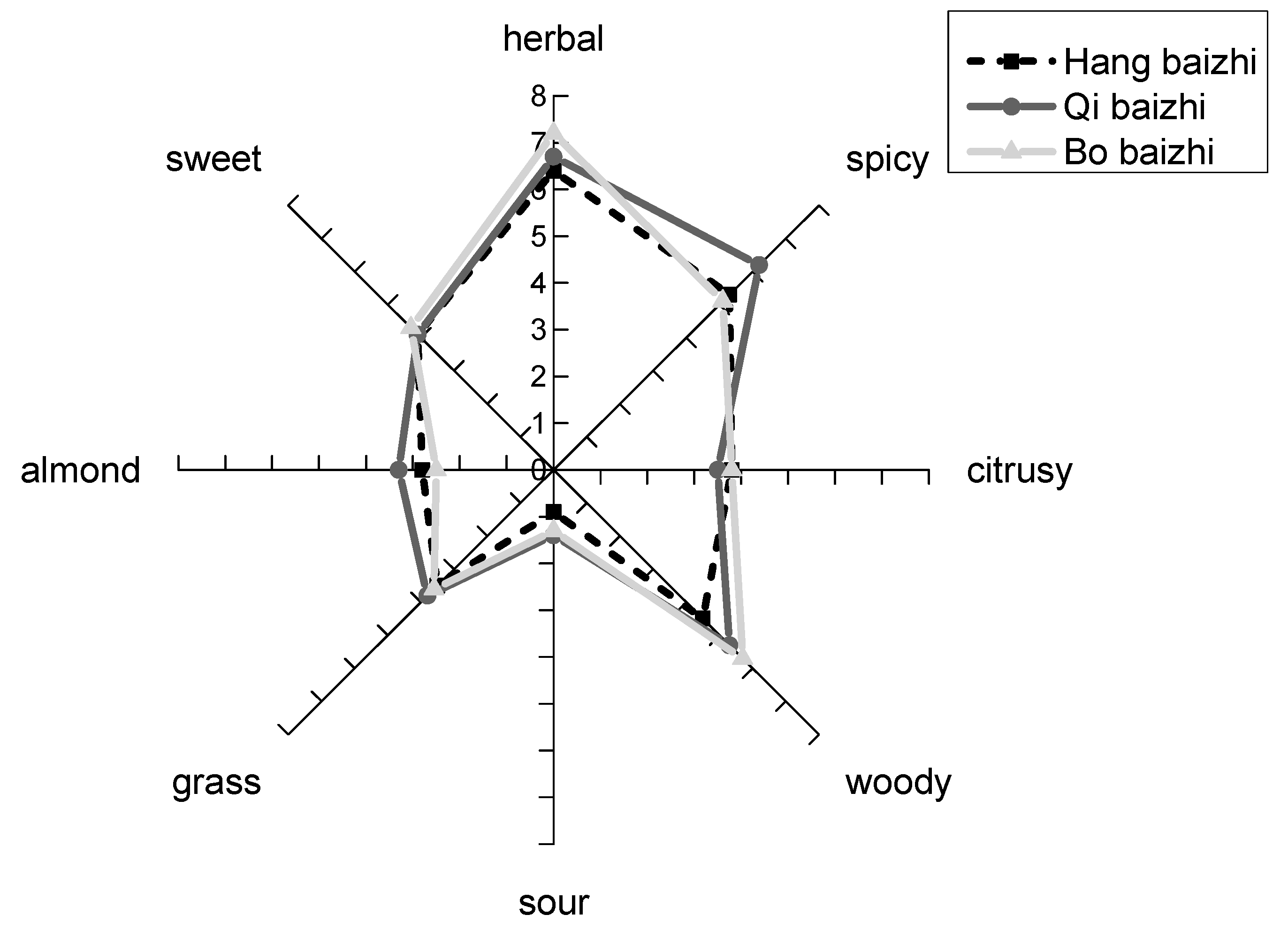 Molecules 24 04352 g003