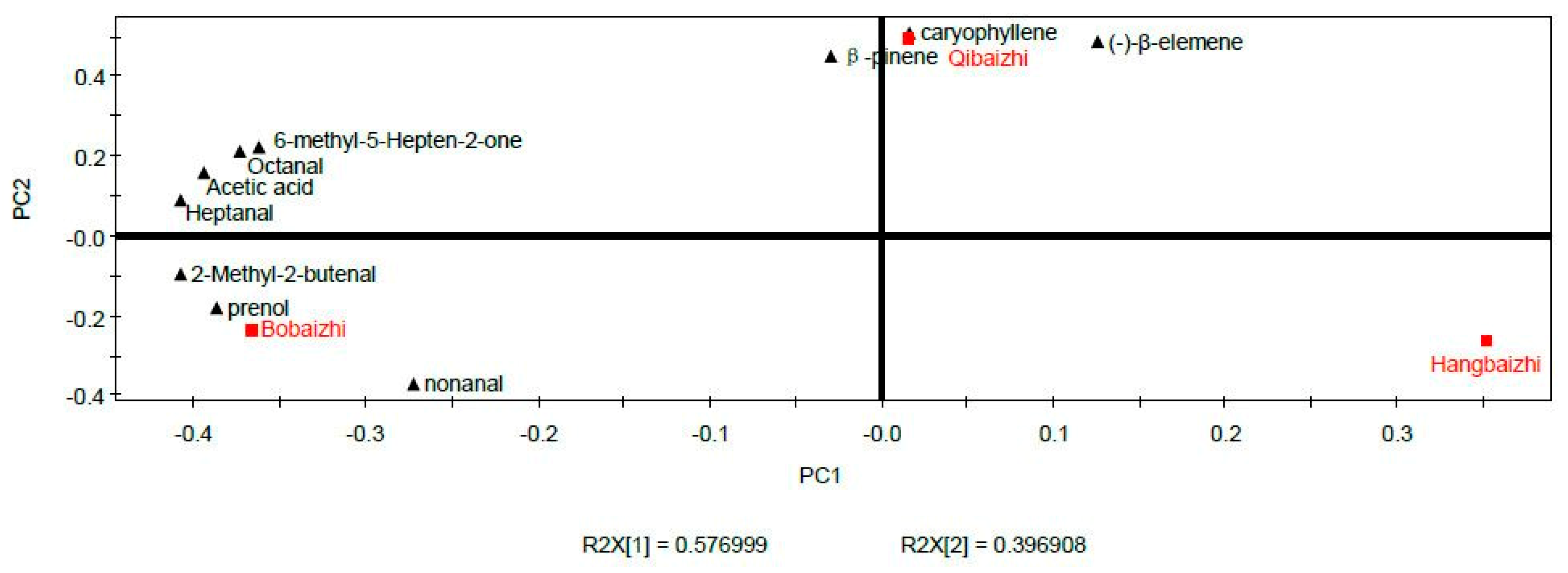Molecules 24 04352 g005