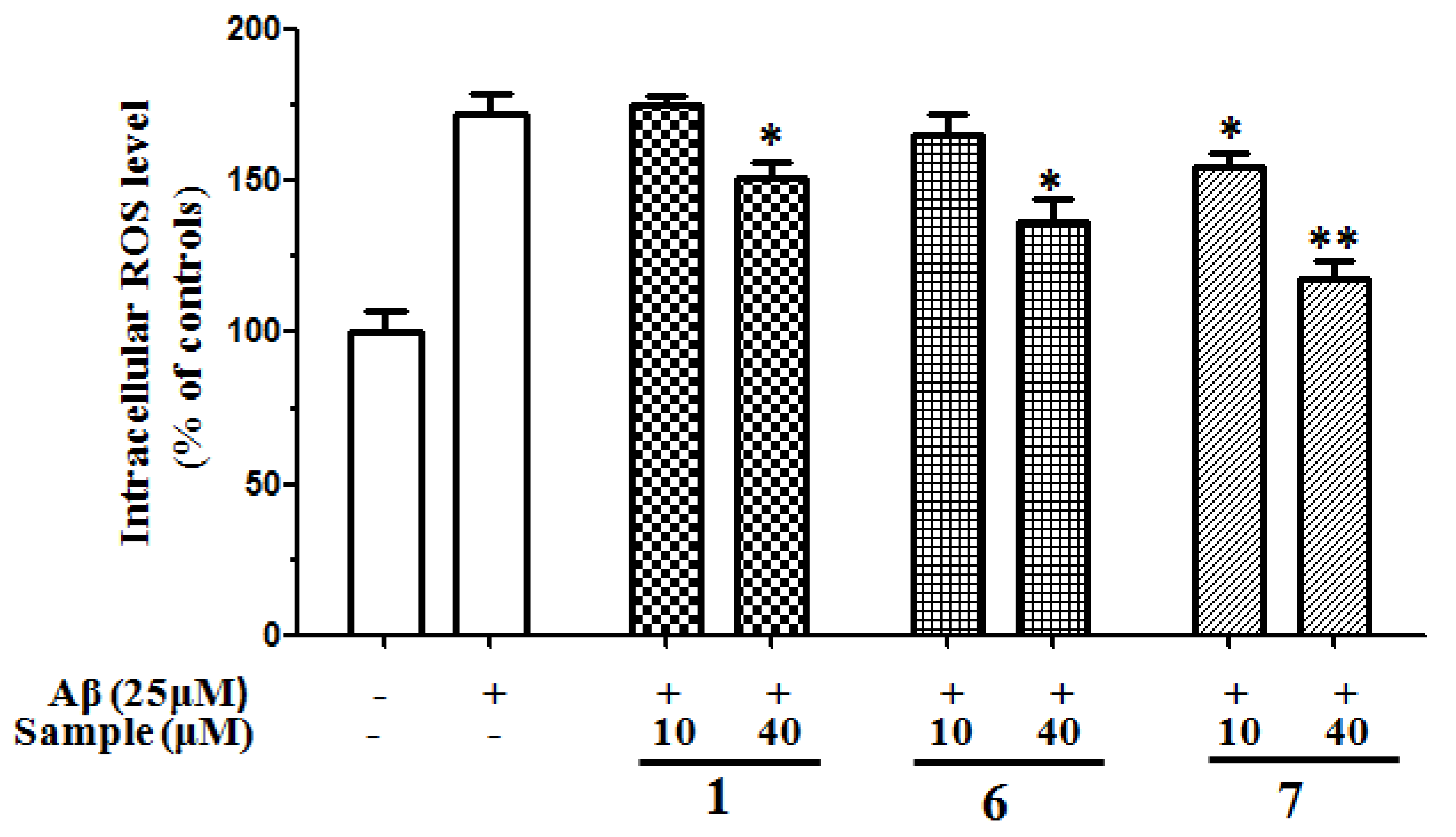 Molecules 24 04353 g005 Molecules 24 04353 g005