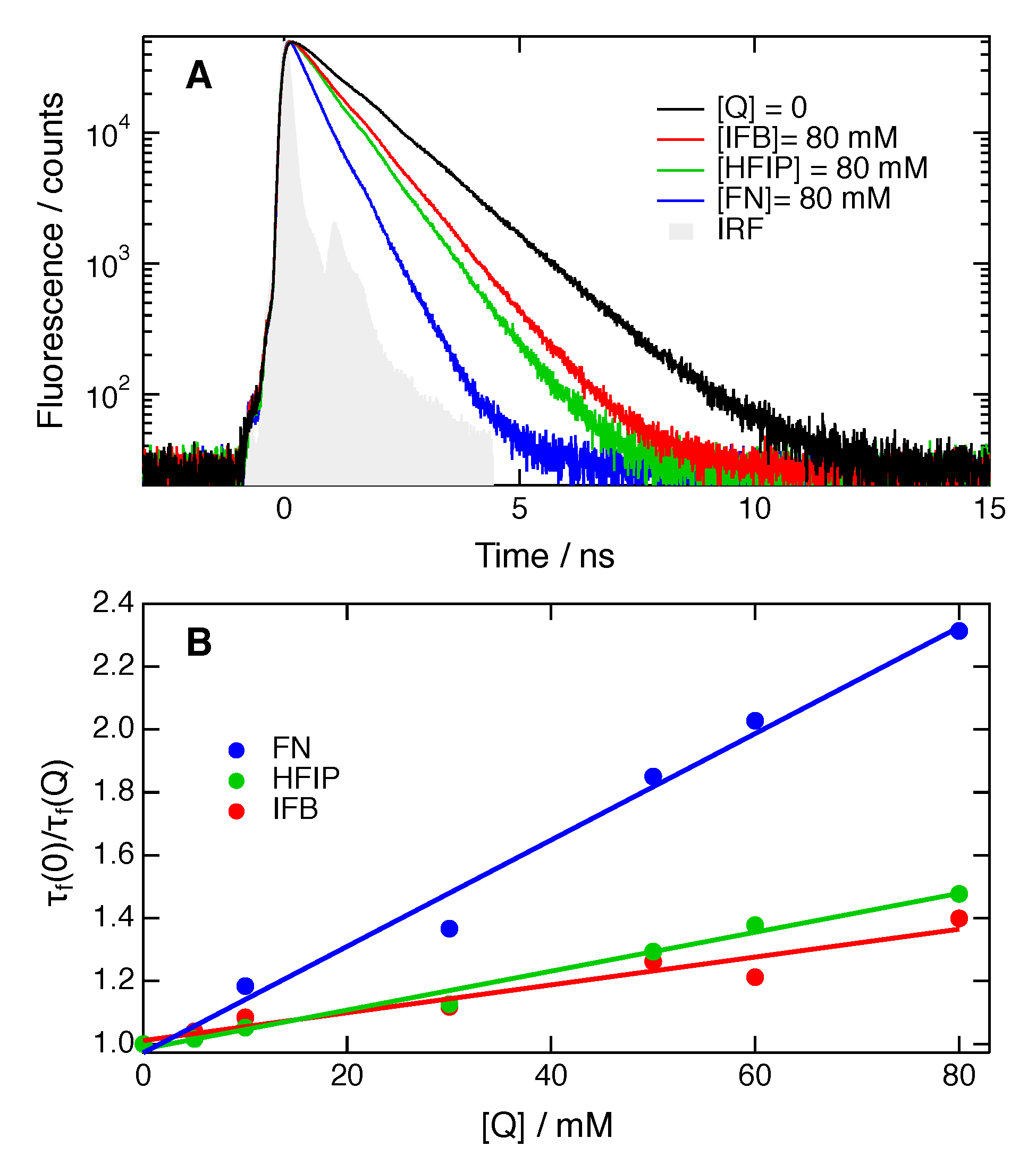Molecules 24 04361 g006