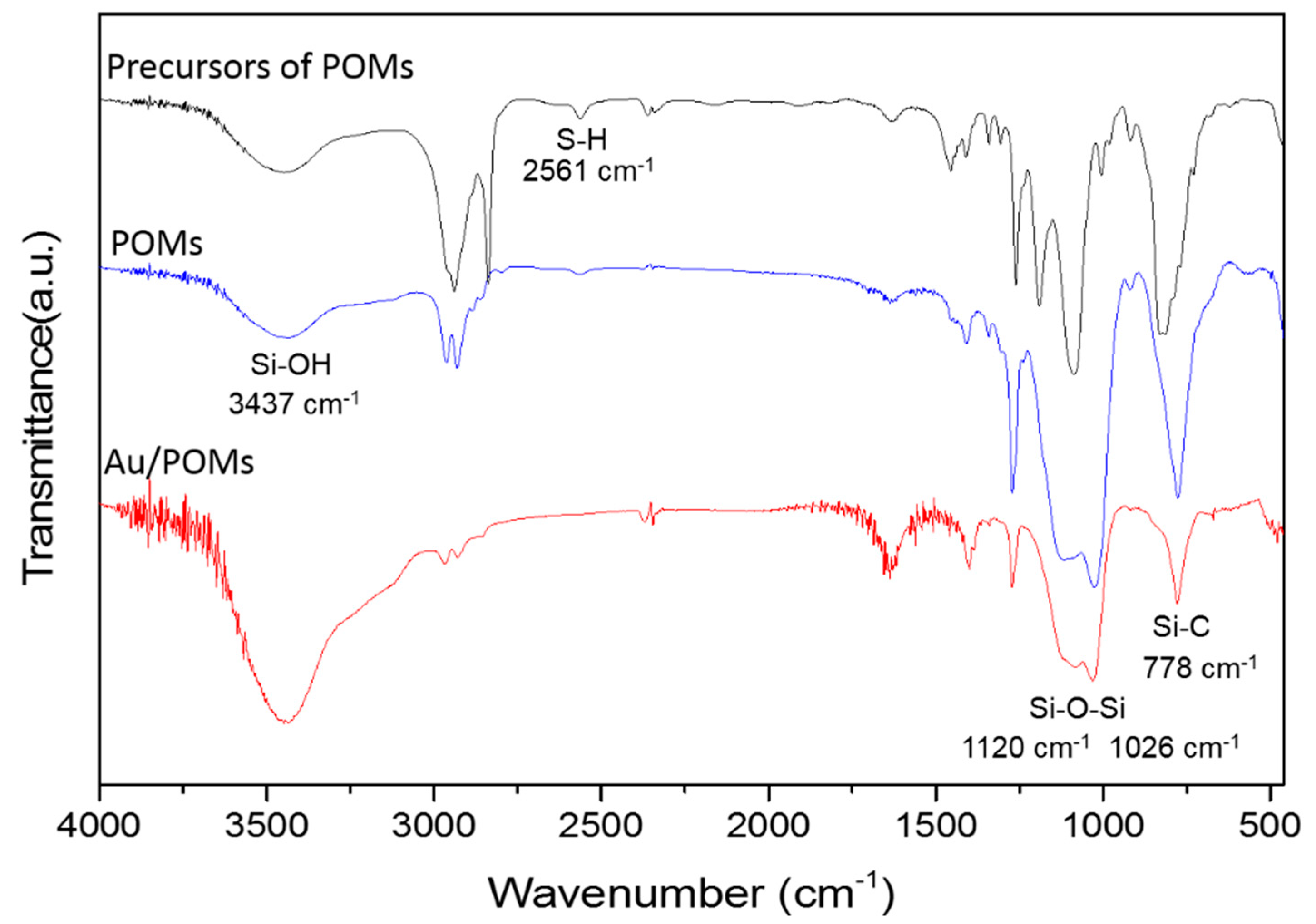 Molecules 24 04366 g002 Molecules 24 04366 g002