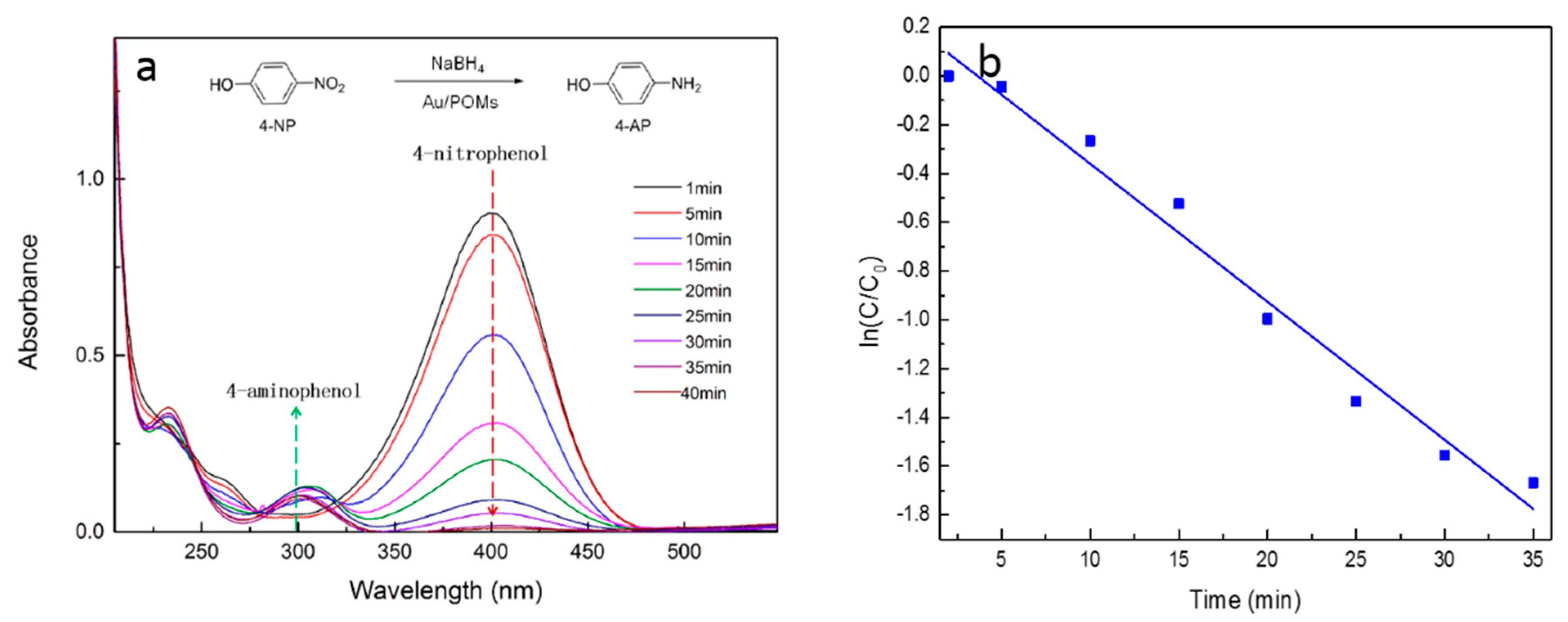 Molecules 24 04366 g007 Molecules 24 04366 g007