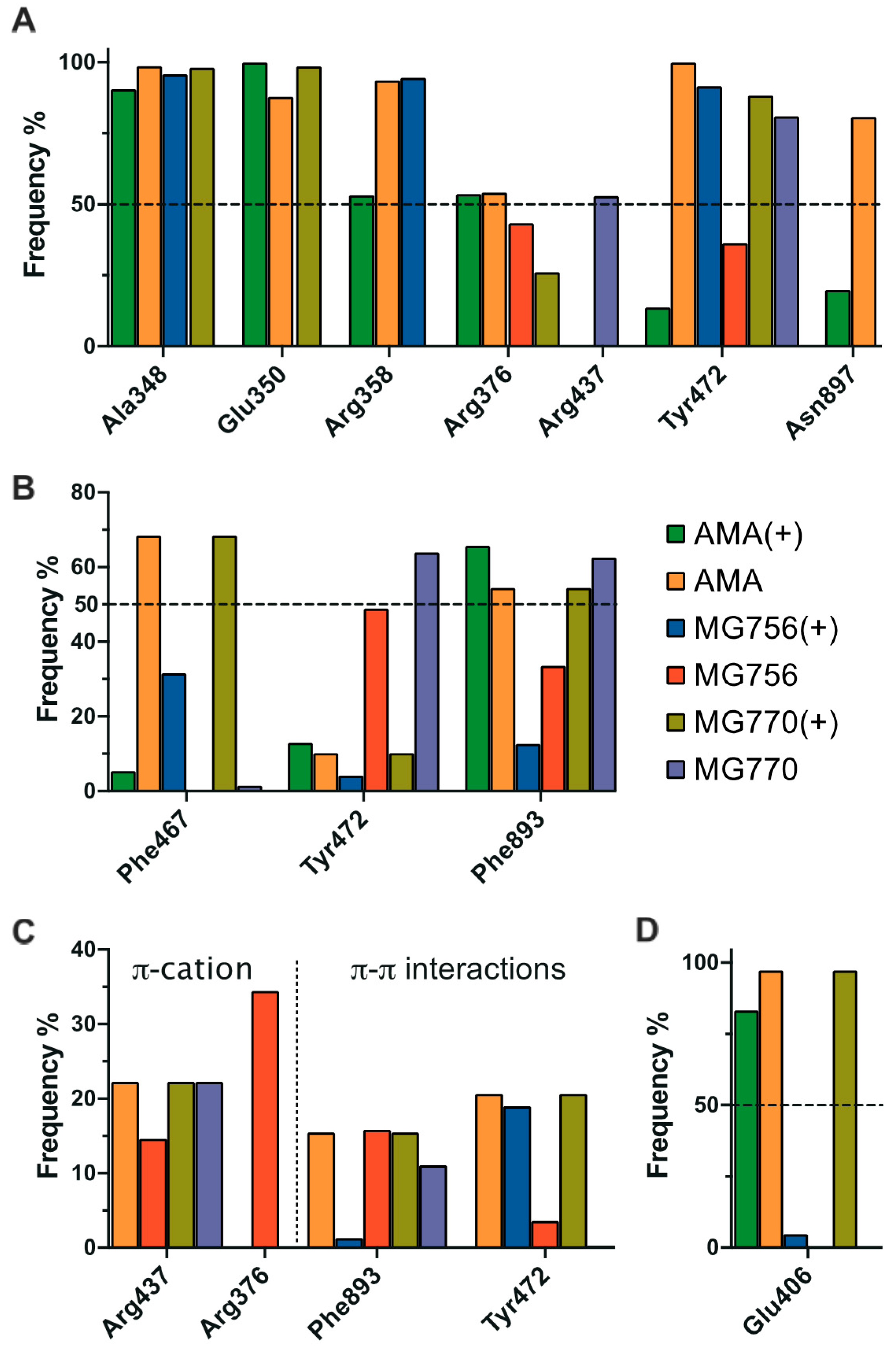 Molecules 24 04369 g008 Molecules 24 04369 g008