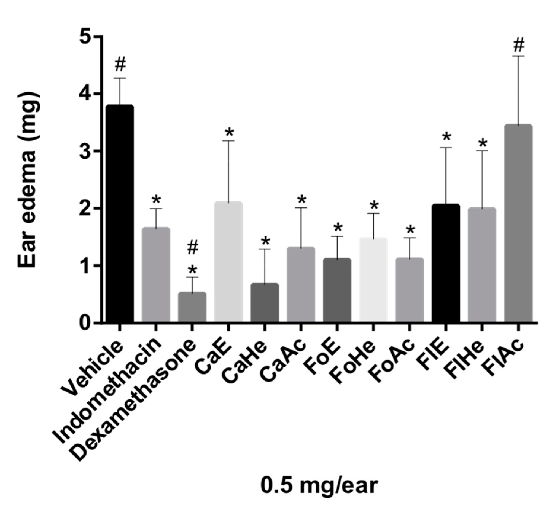 Molecules 24 04375 g001