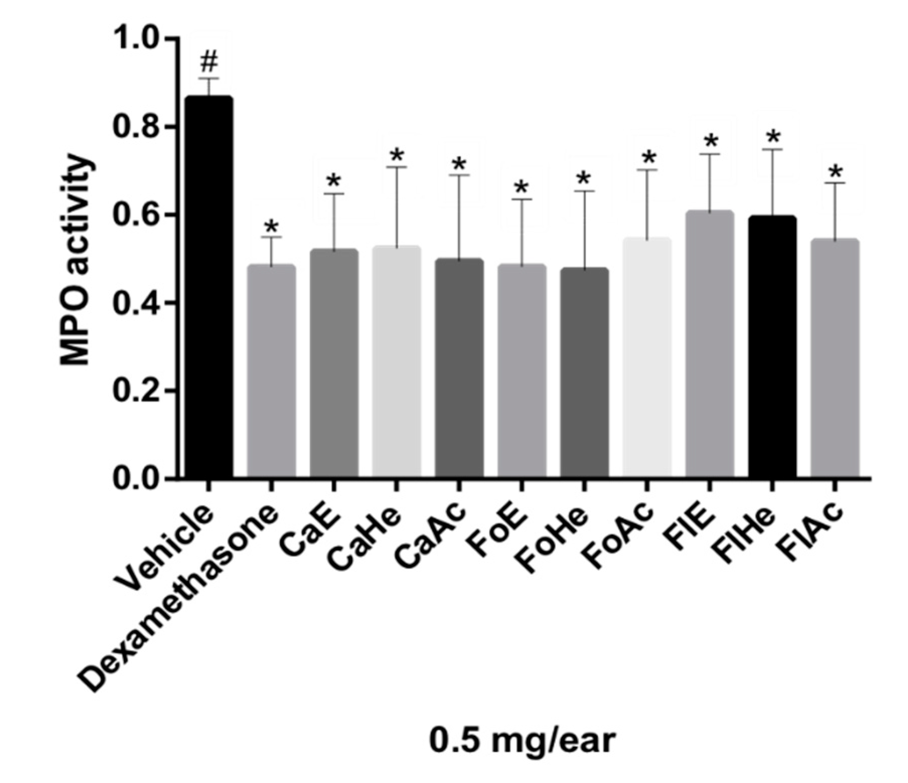 Molecules 24 04375 g002