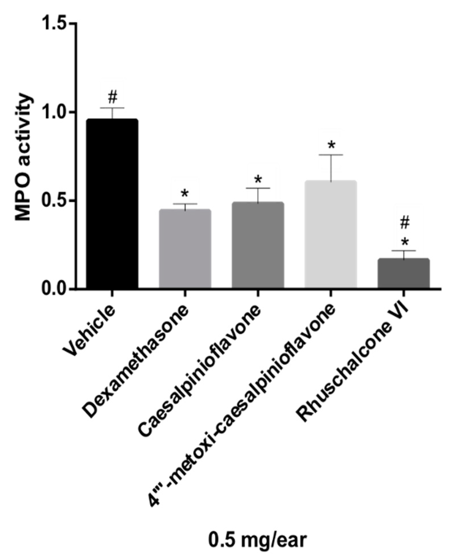 Molecules 24 04375 g005