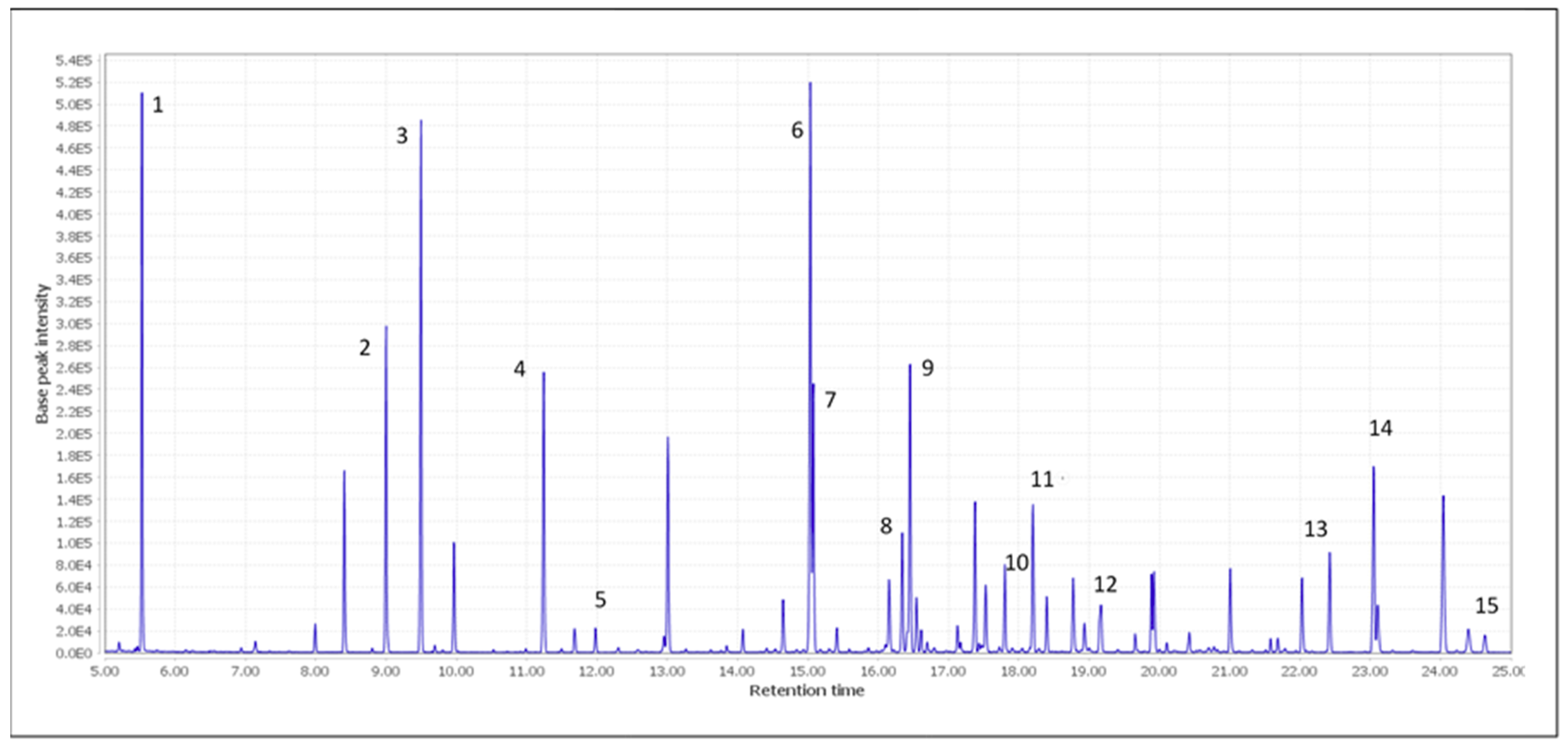 Molecules 24 04376 g002