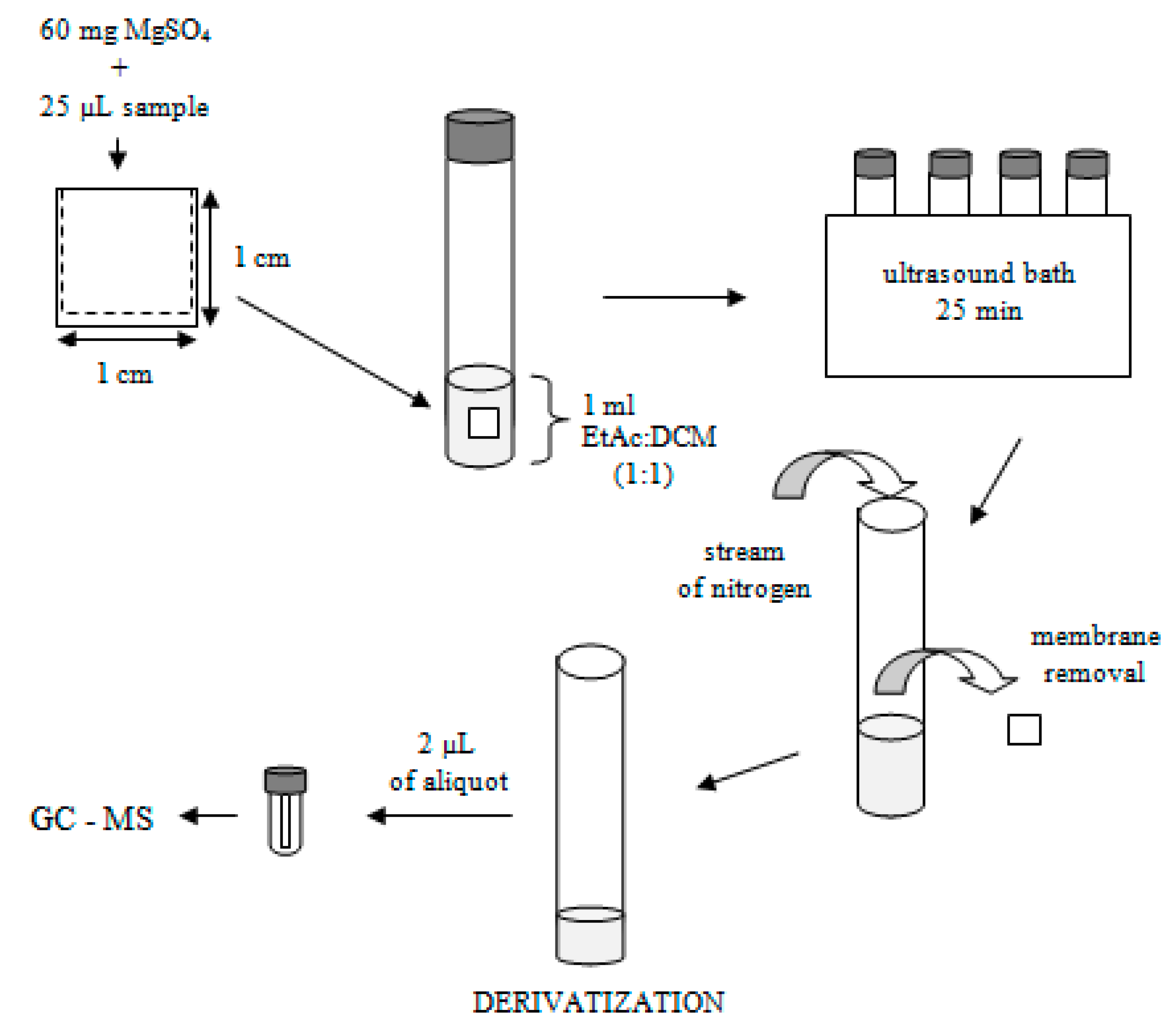 Molecules 24 04376 g005