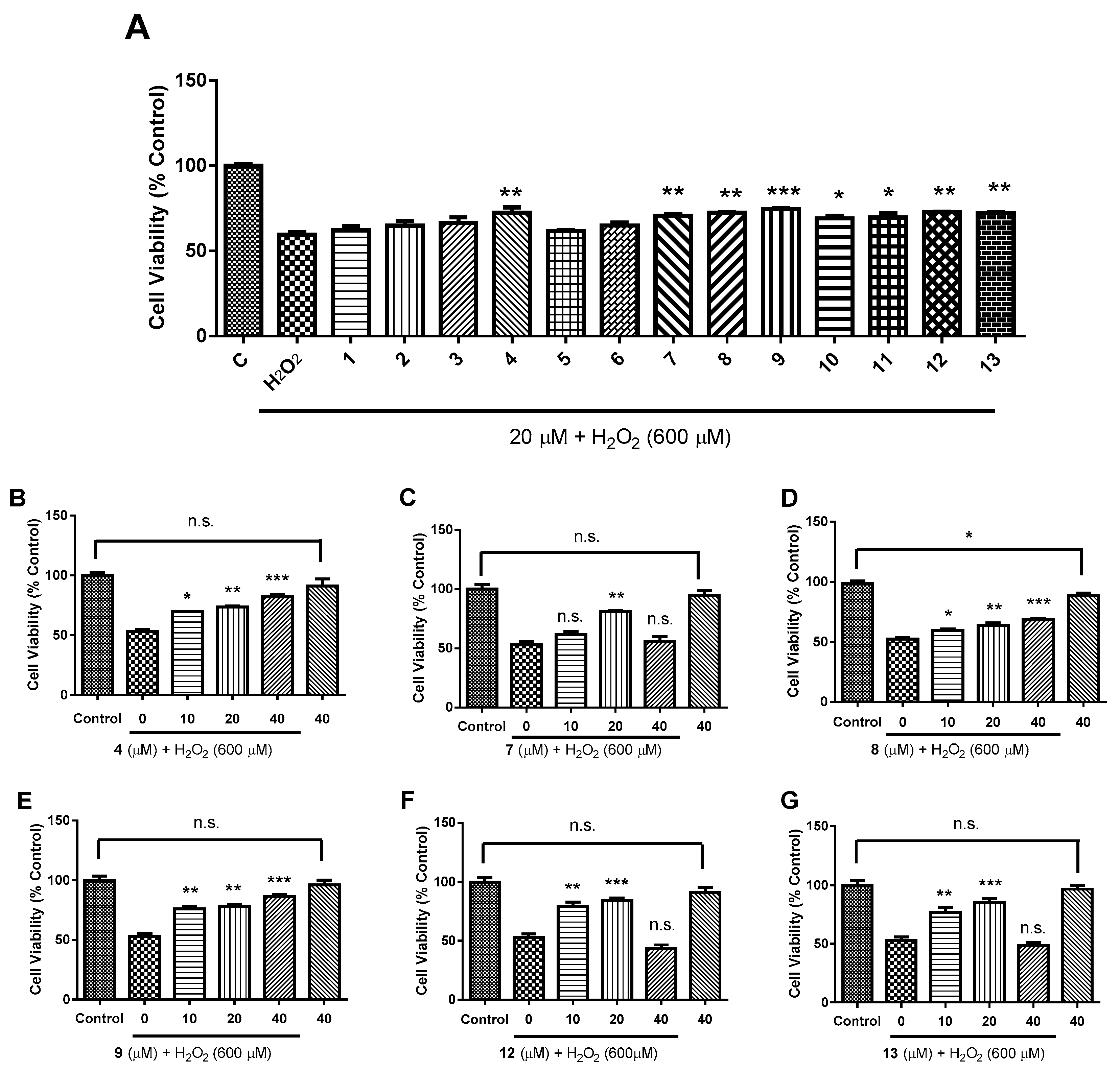 Molecules 24 04379 g006