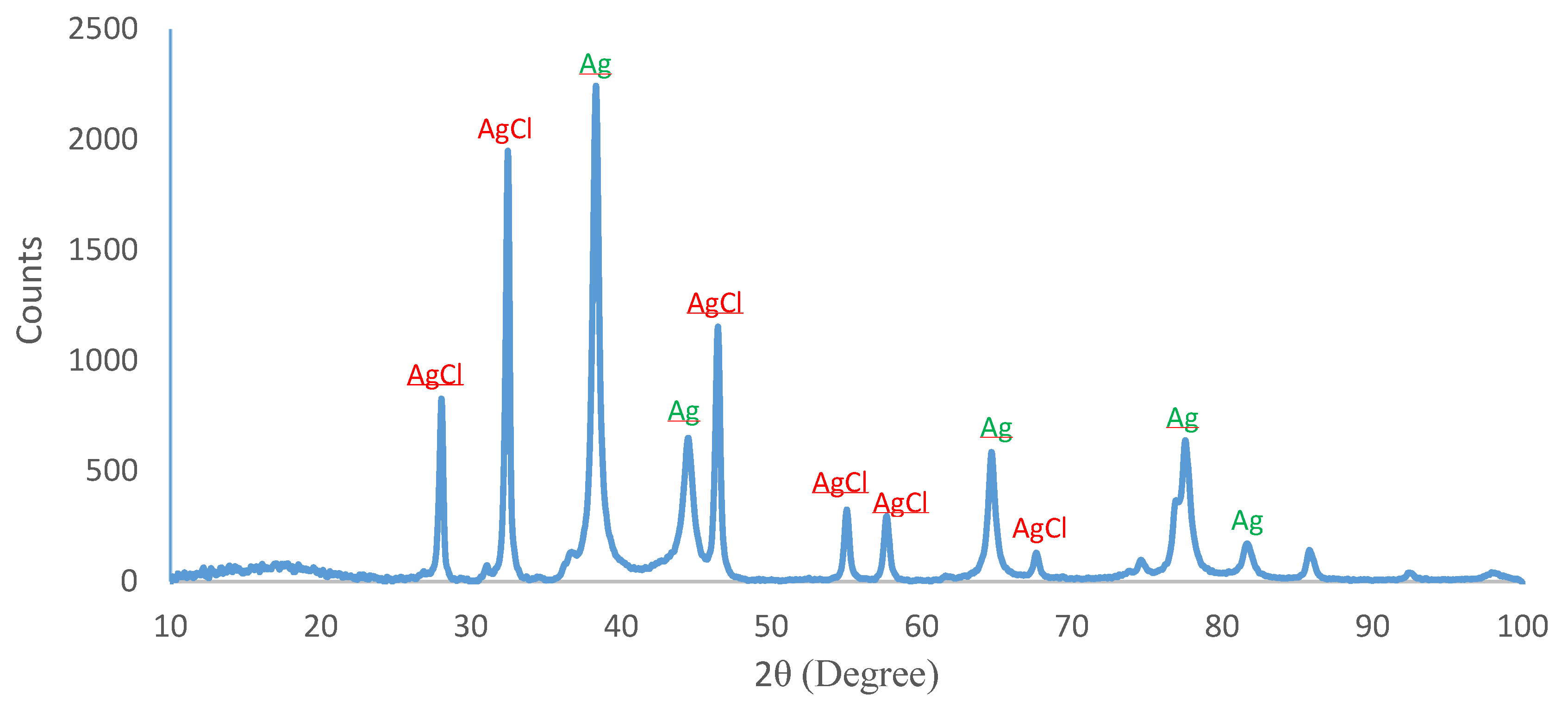 Molecules 24 04382 g004