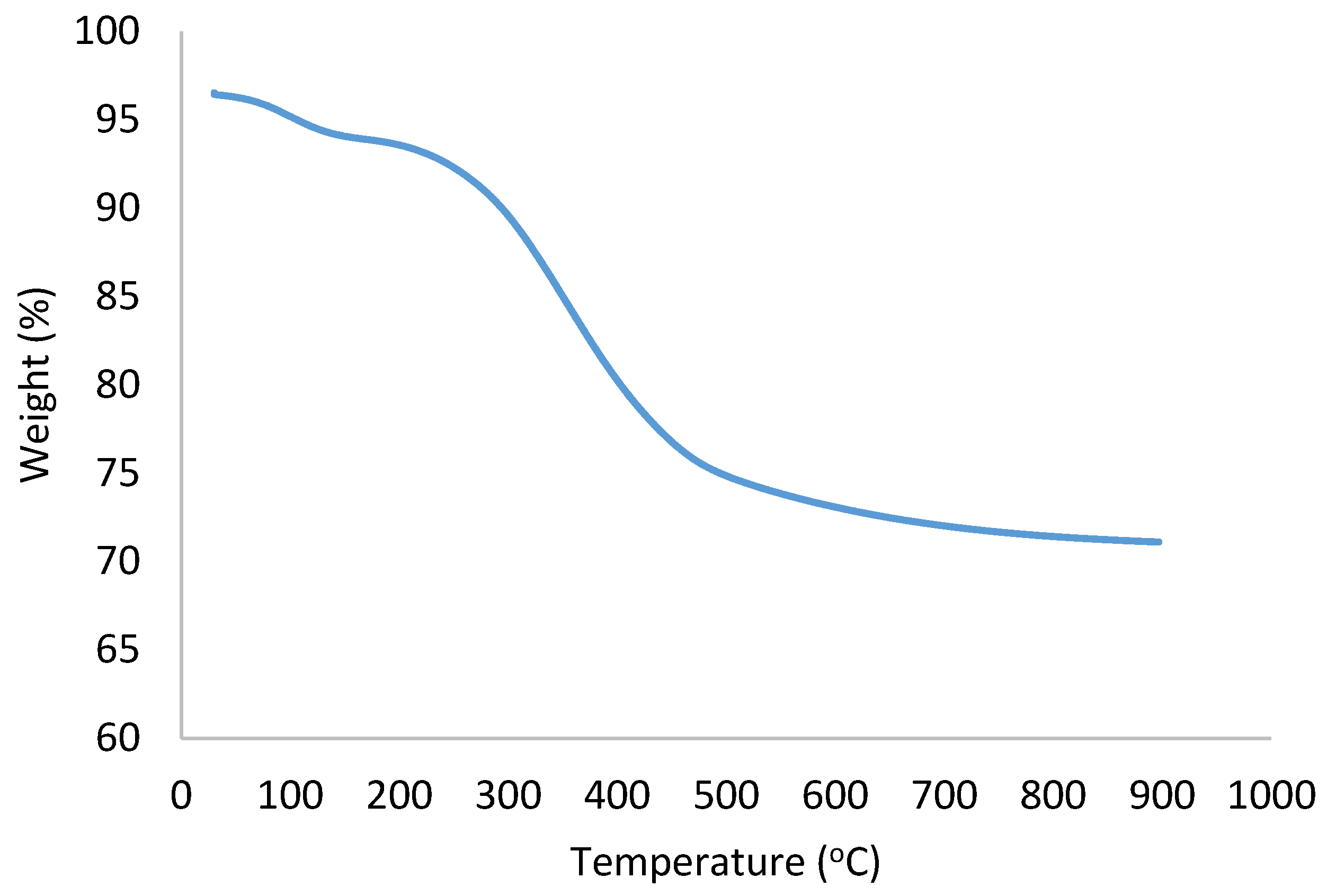 Molecules 24 04382 g005