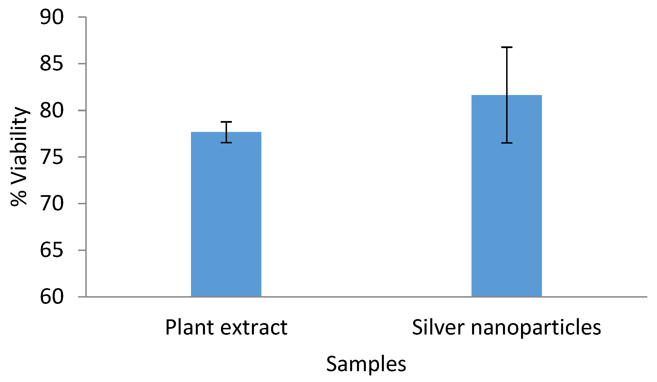 Molecules 24 04382 g006