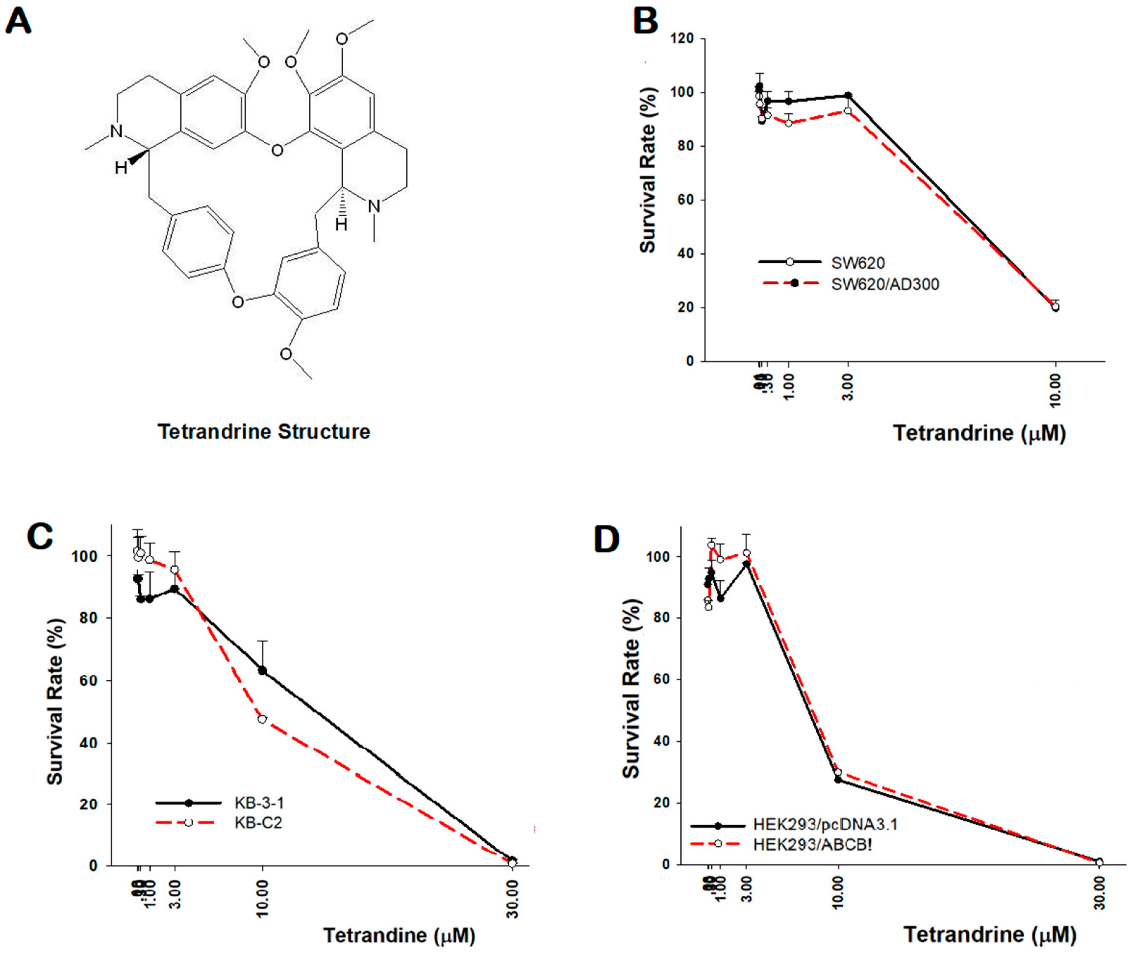 Molecules 24 04383 g001 Molecules 24 04383 g001
