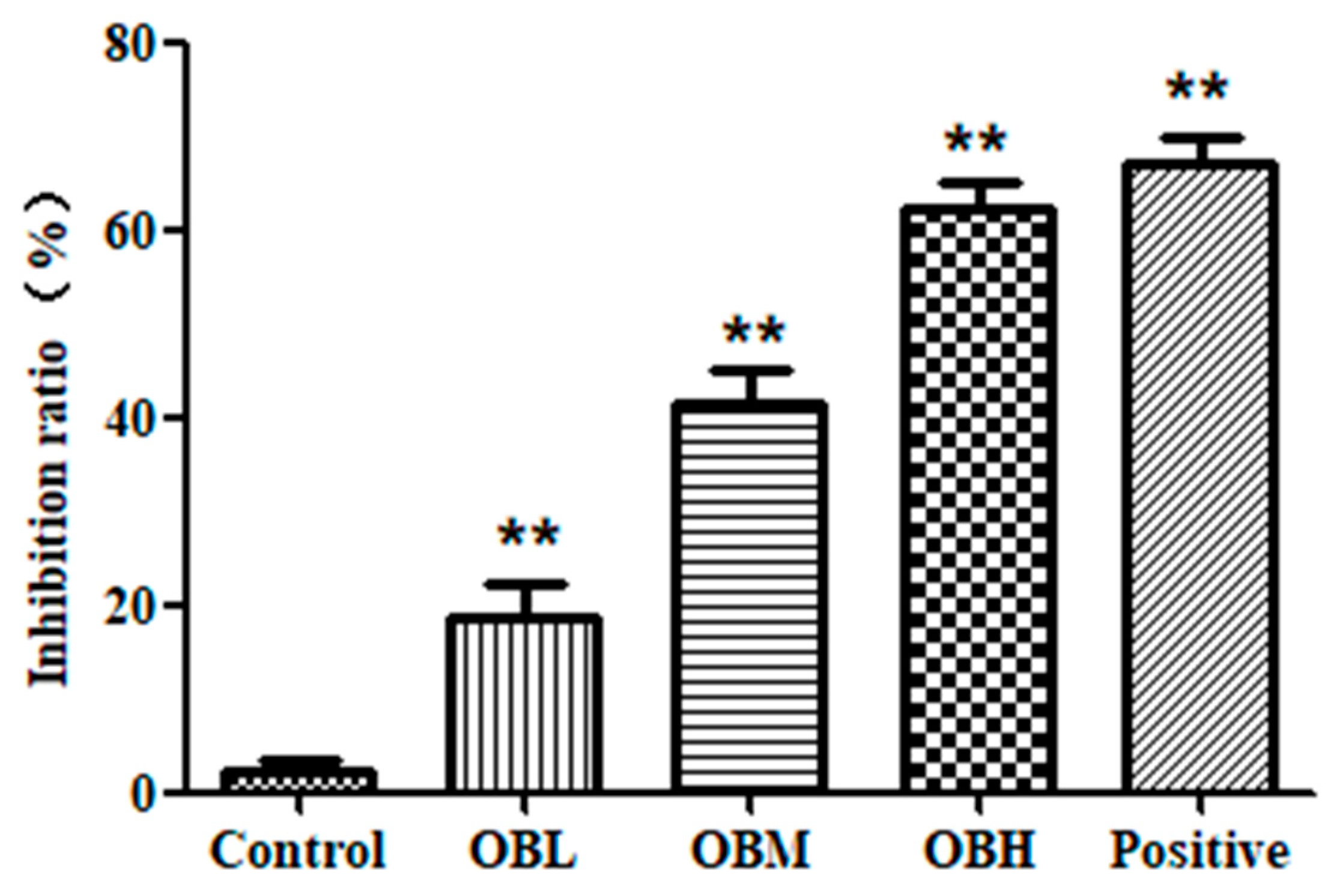 Molecules 24 04384 g002 550