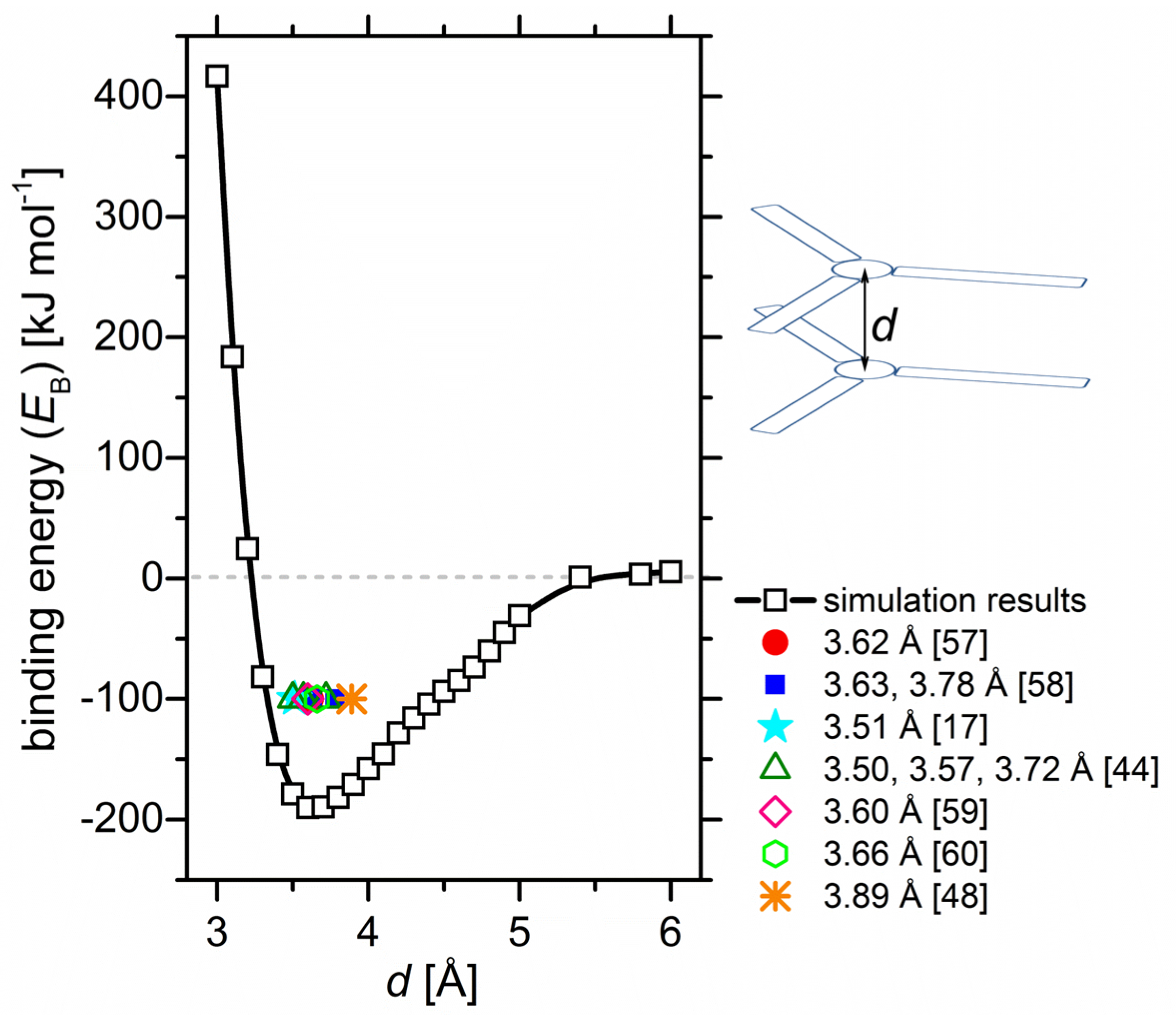 Molecules 24 04387 g002