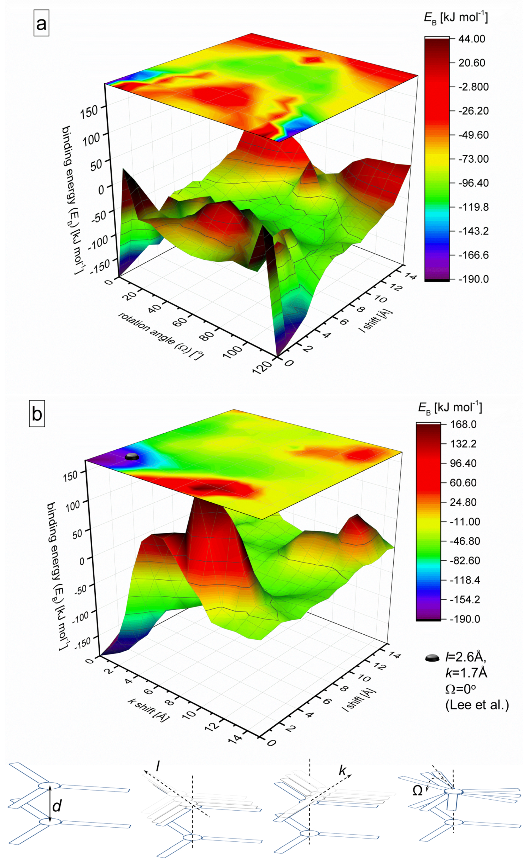 Molecules 24 04387 g003