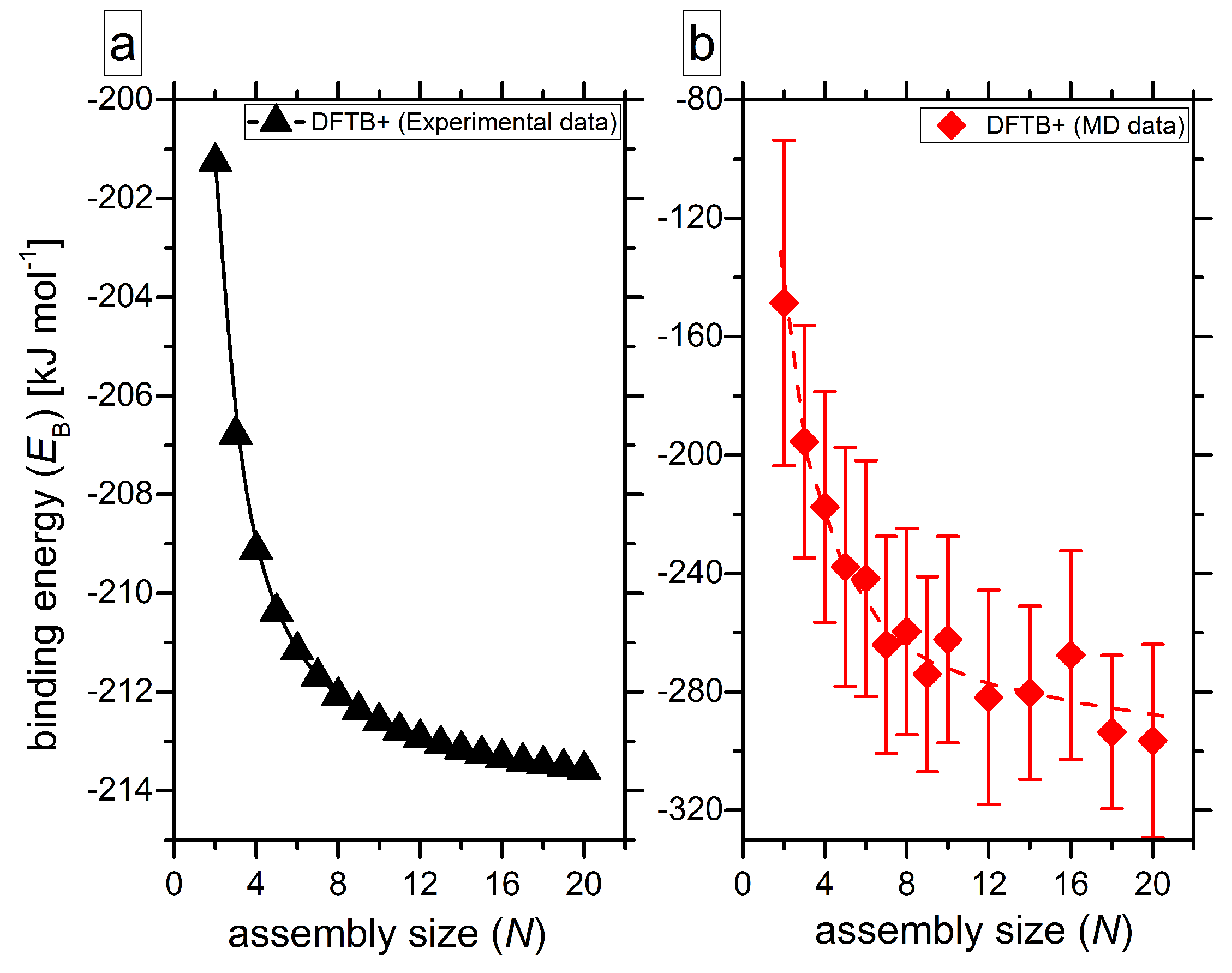 Molecules 24 04387 g005