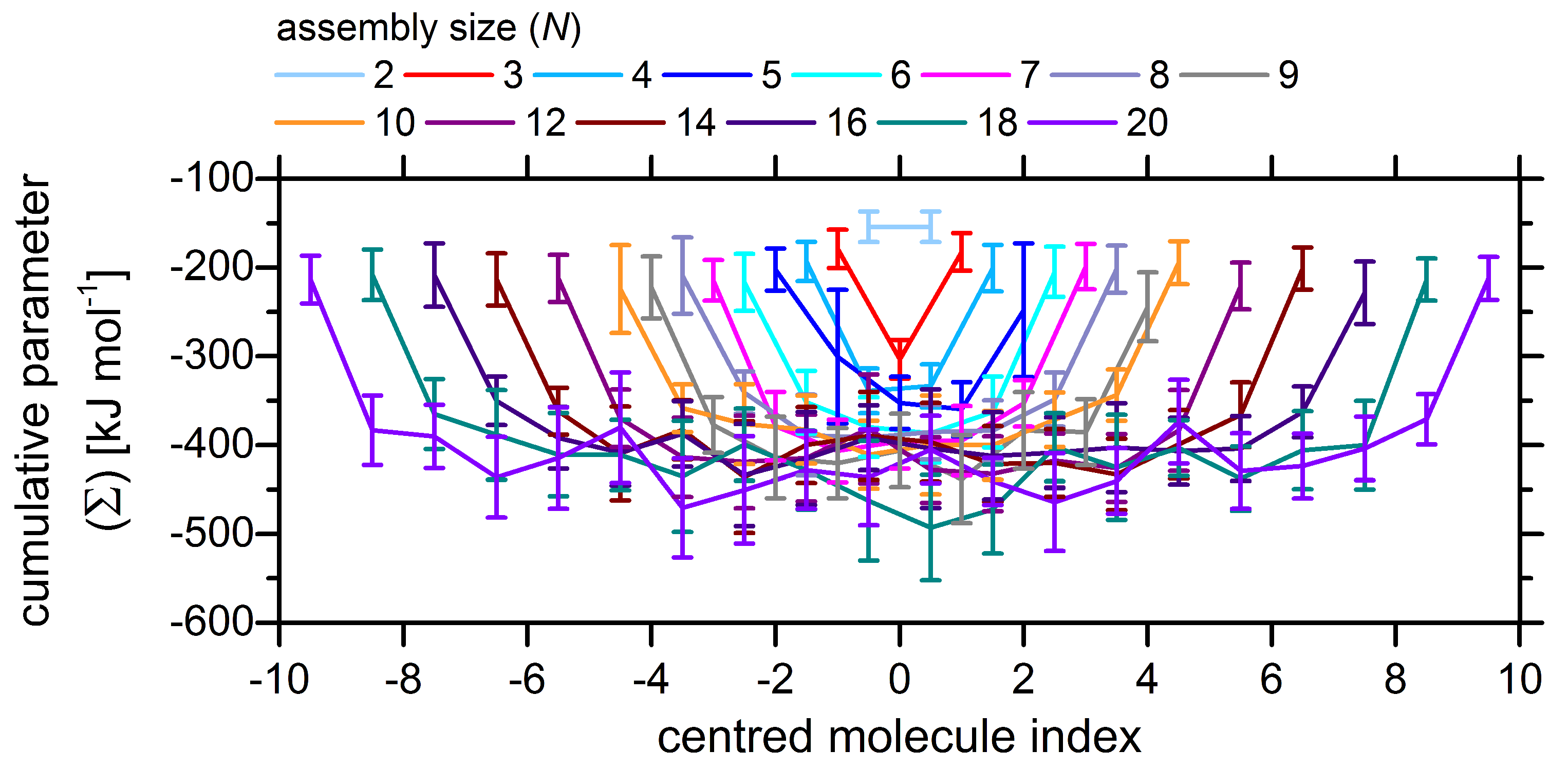Molecules 24 04387 g006