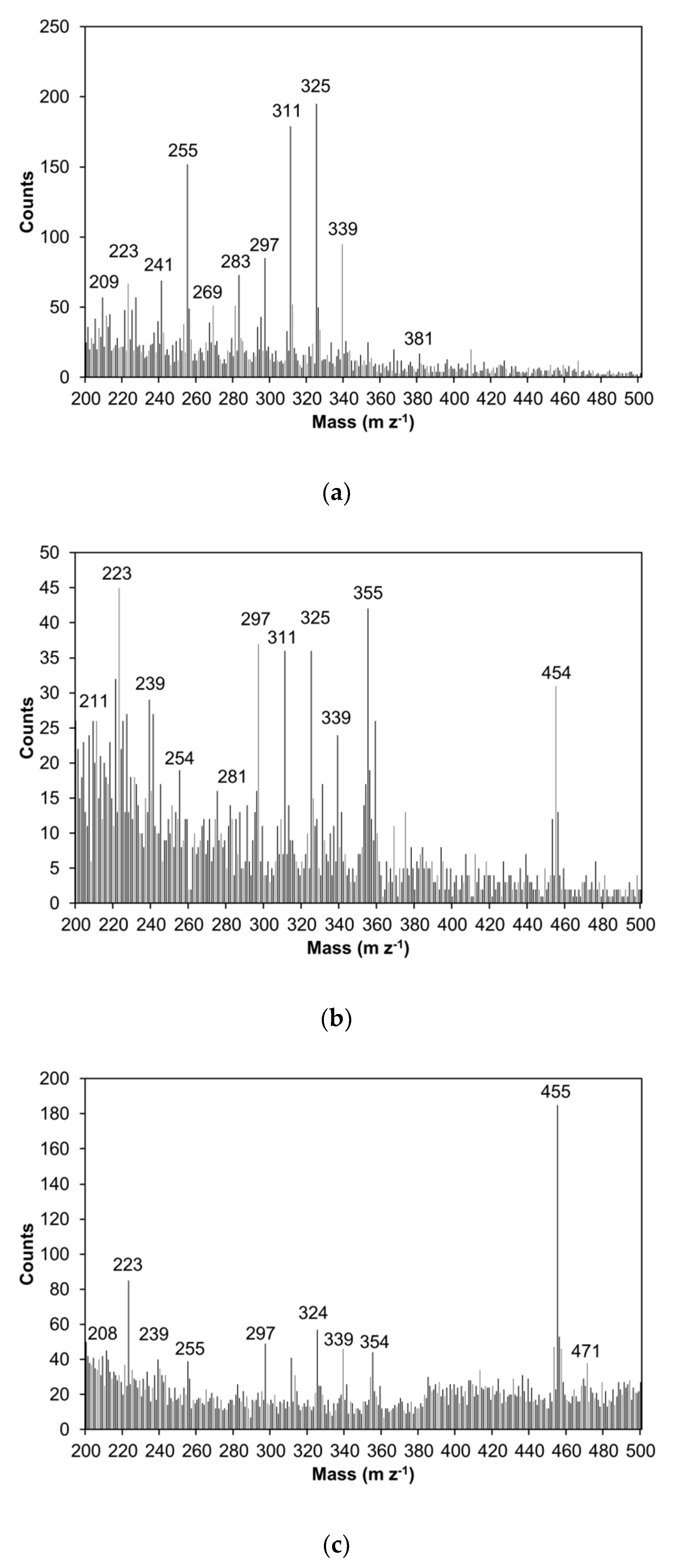 Molecules 24 04391 g005