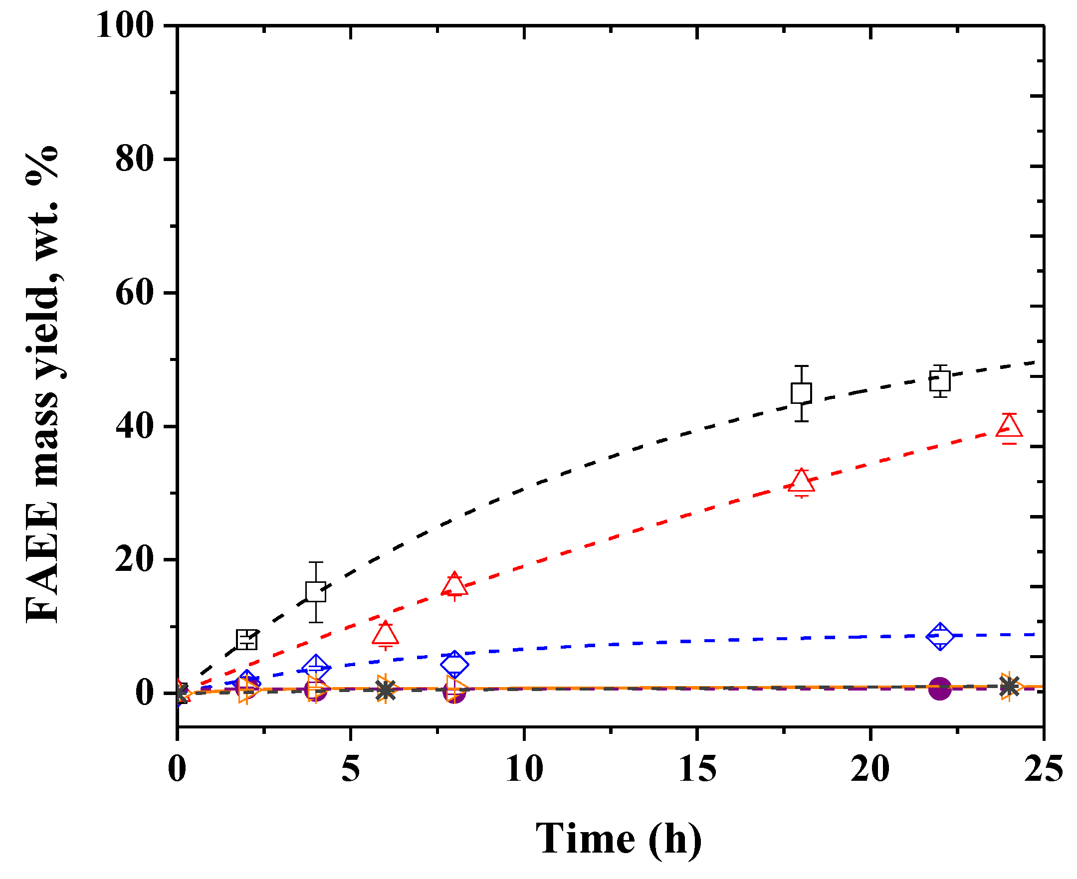 Molecules 24 04392 g001