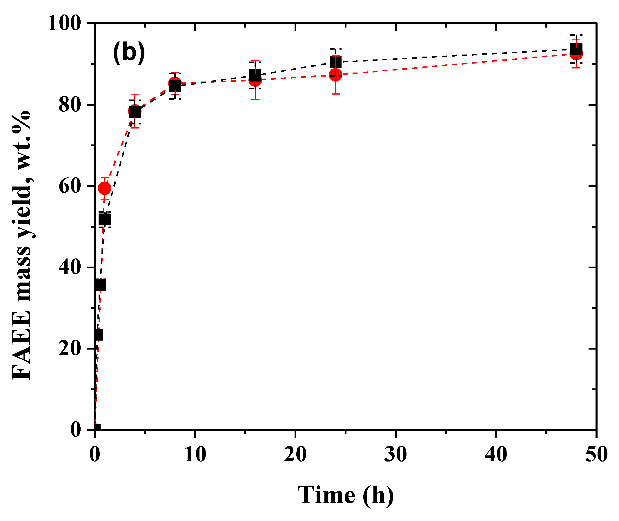 Molecules 24 04392 g003b