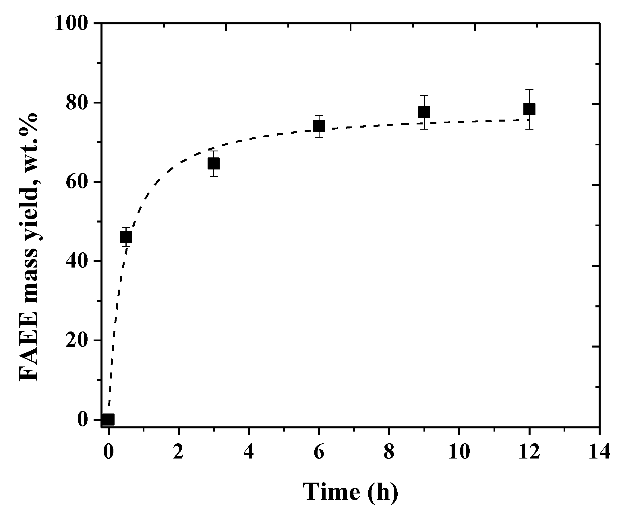 Molecules 24 04392 g004