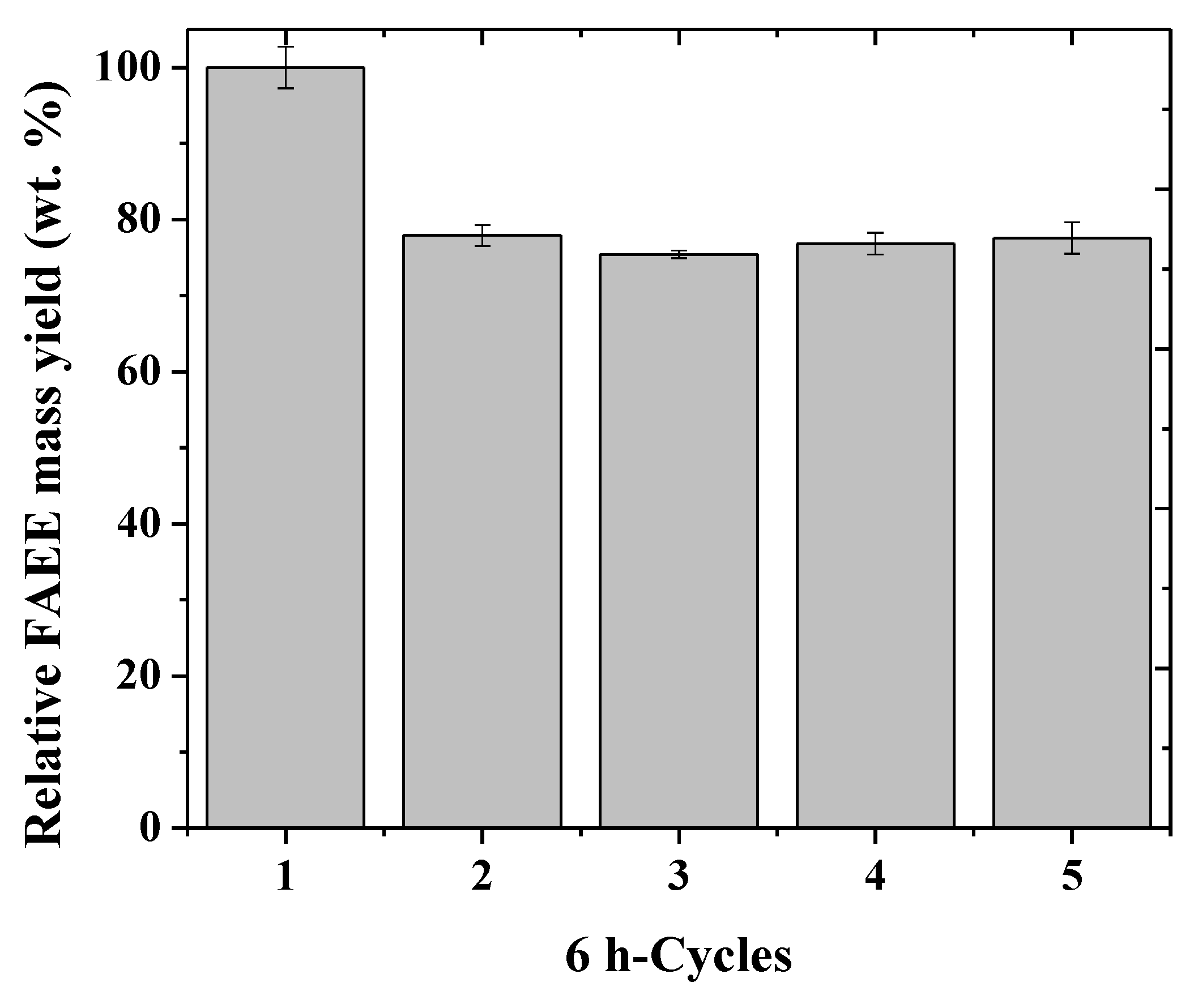 Molecules 24 04392 g005