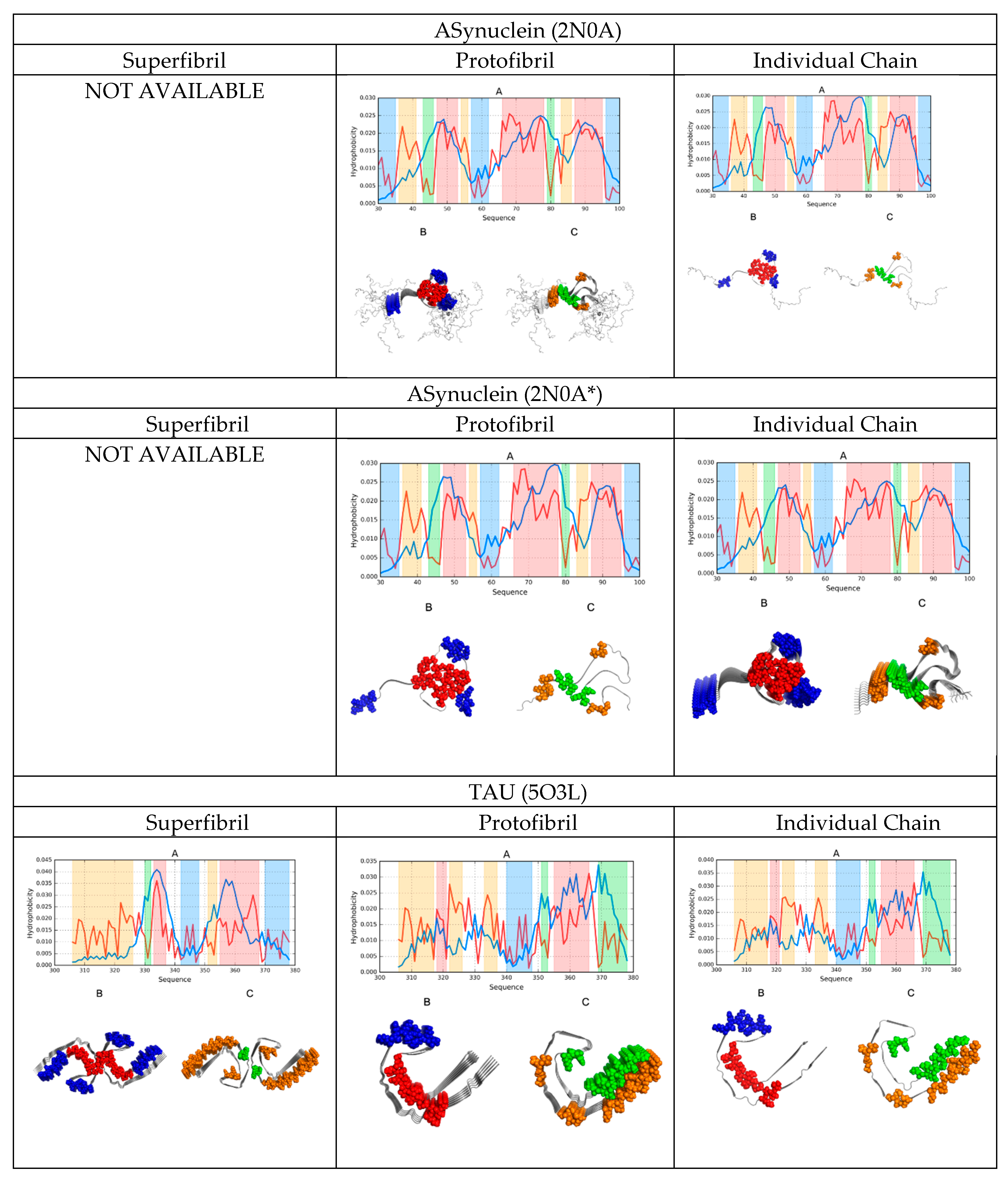 Molecules 24 04395 g001b