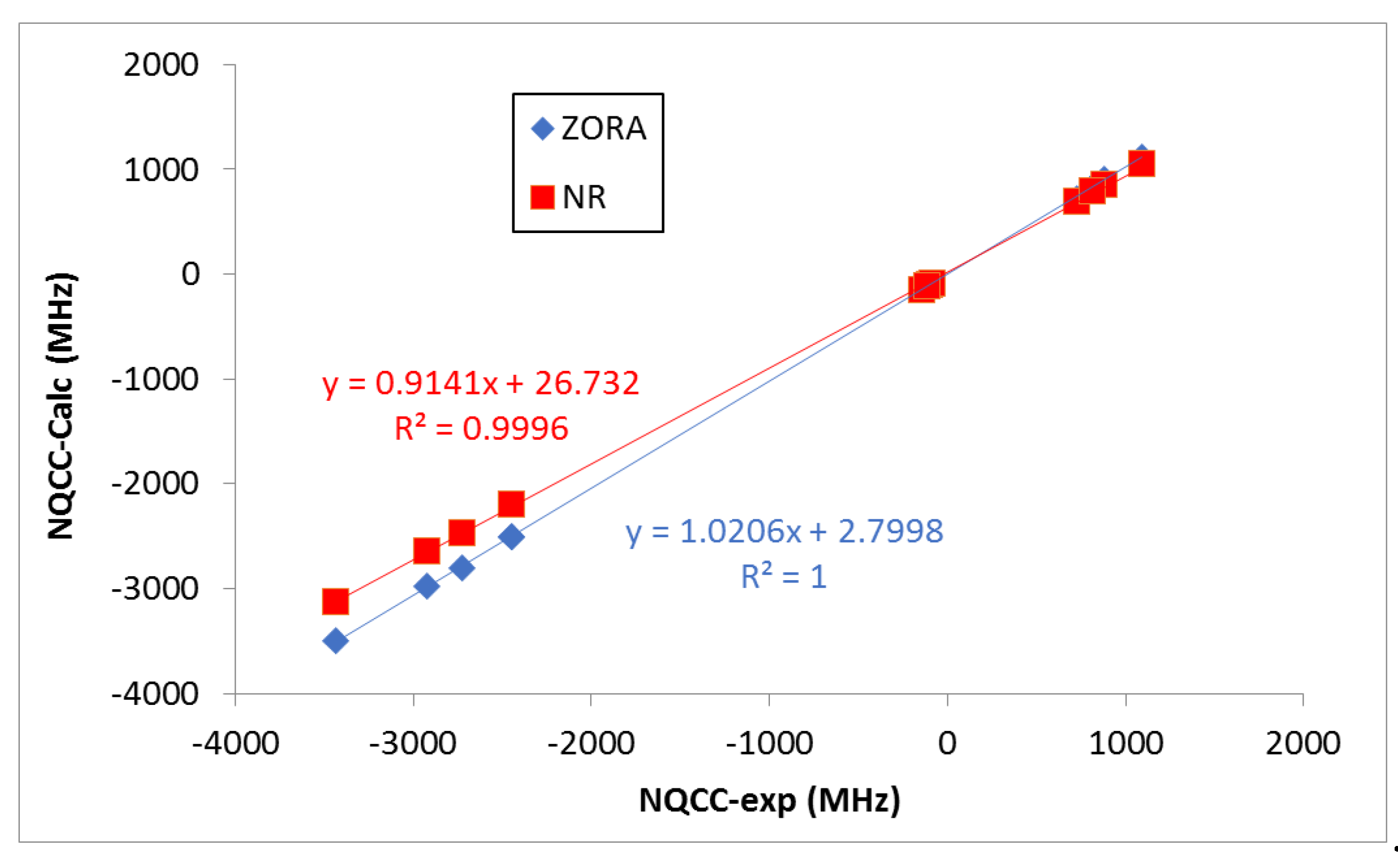Molecules 24 04399 g003