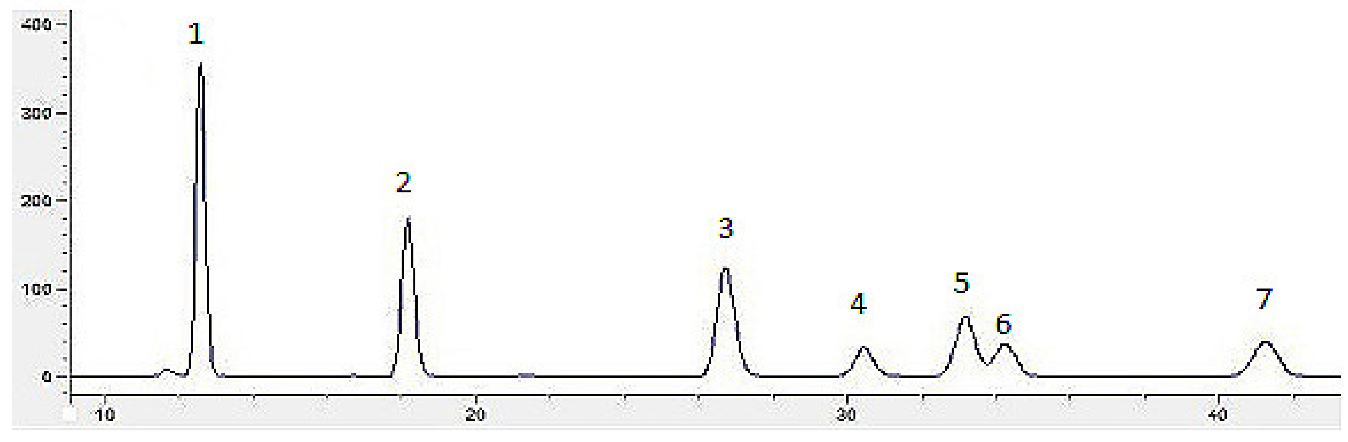 Molecules 24 04400 g002