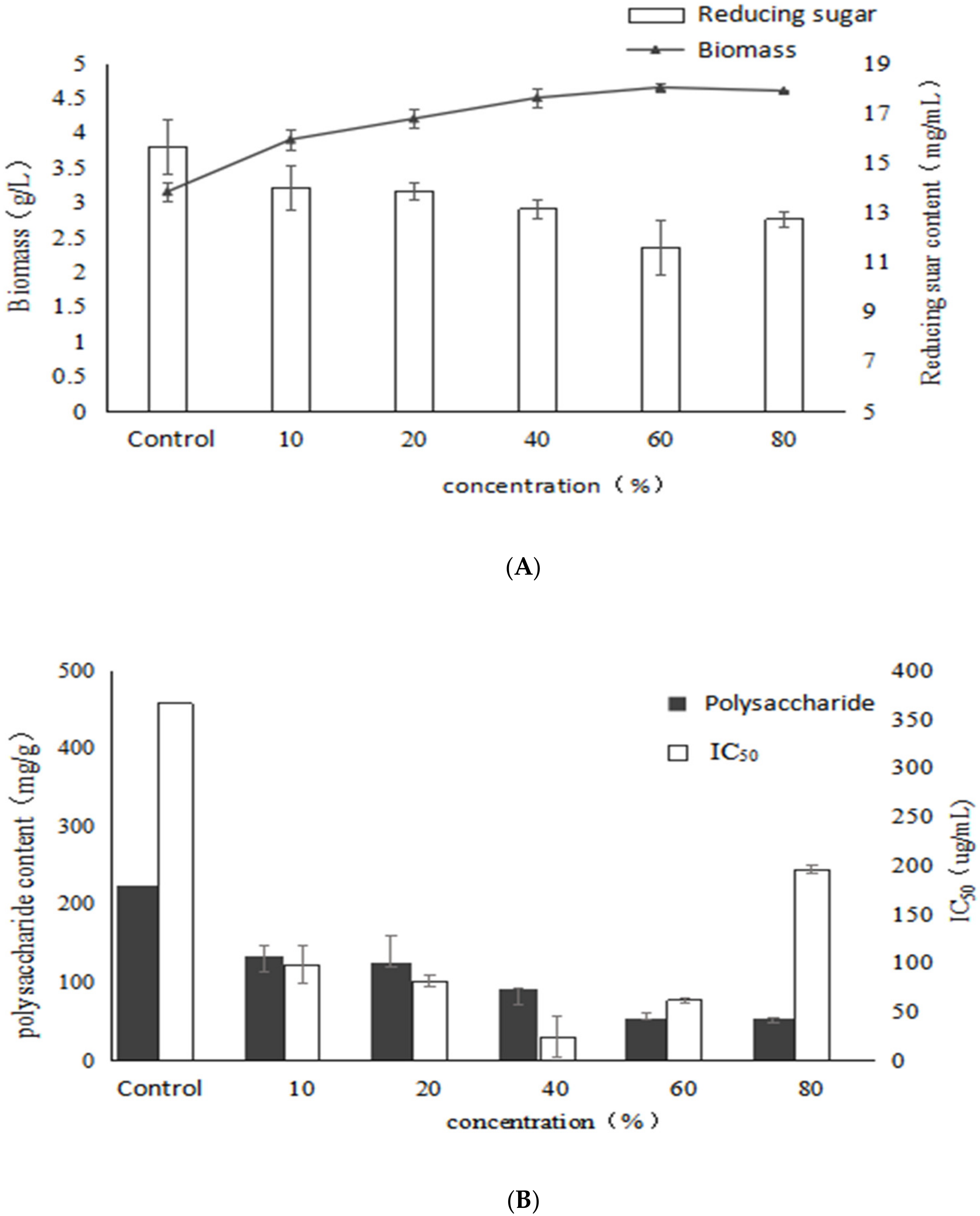 Molecules 24 04400 g005